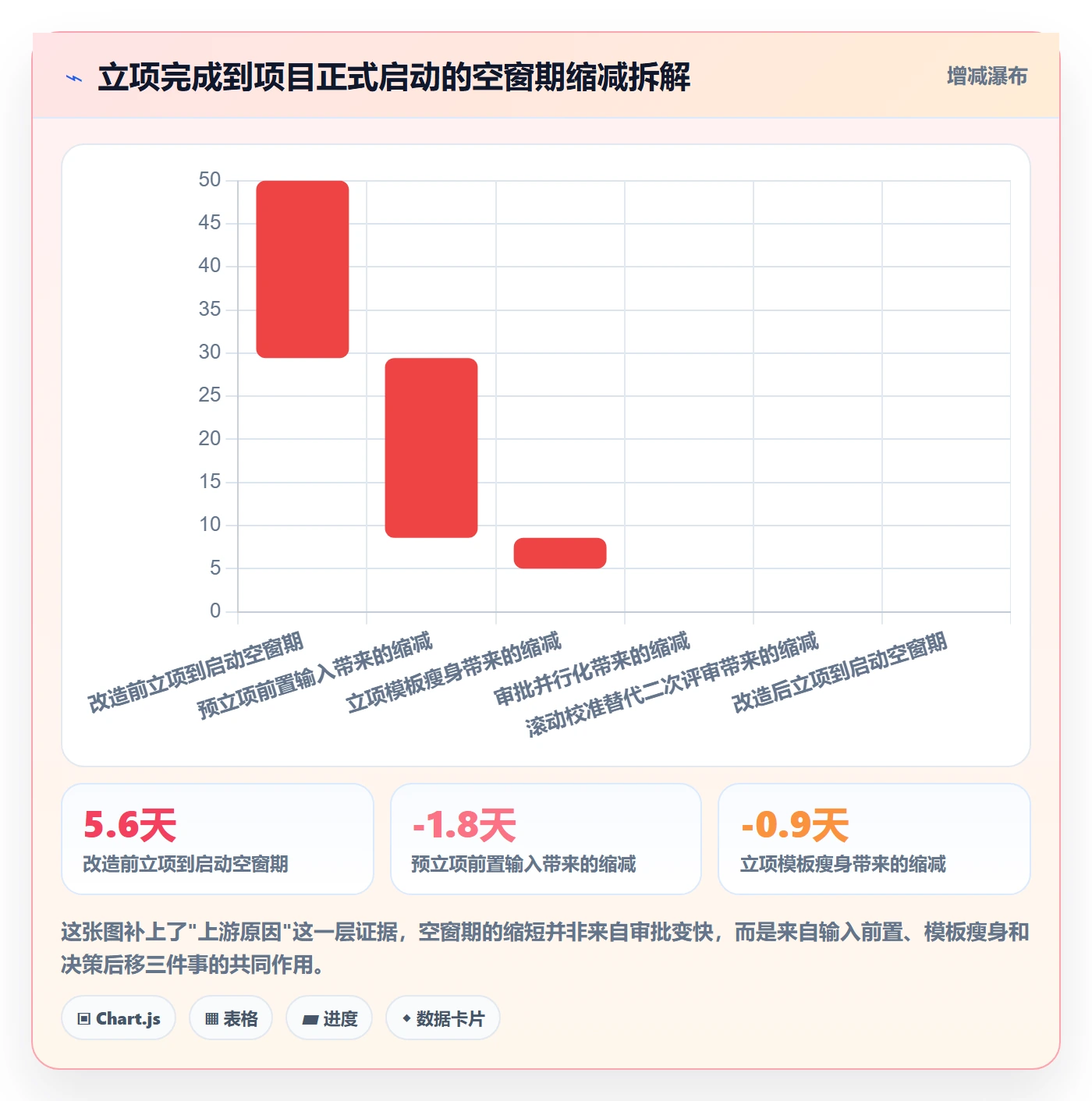 周期落地方案:实施团队开展项目立项的效率提升案例解析