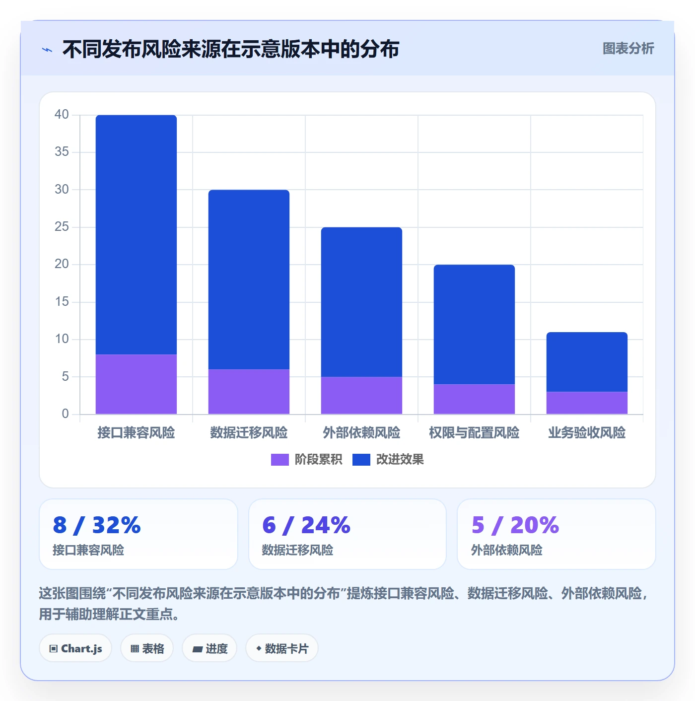 Release实操方法:项目负责人提升版本管理效率的风险控制方法与模板