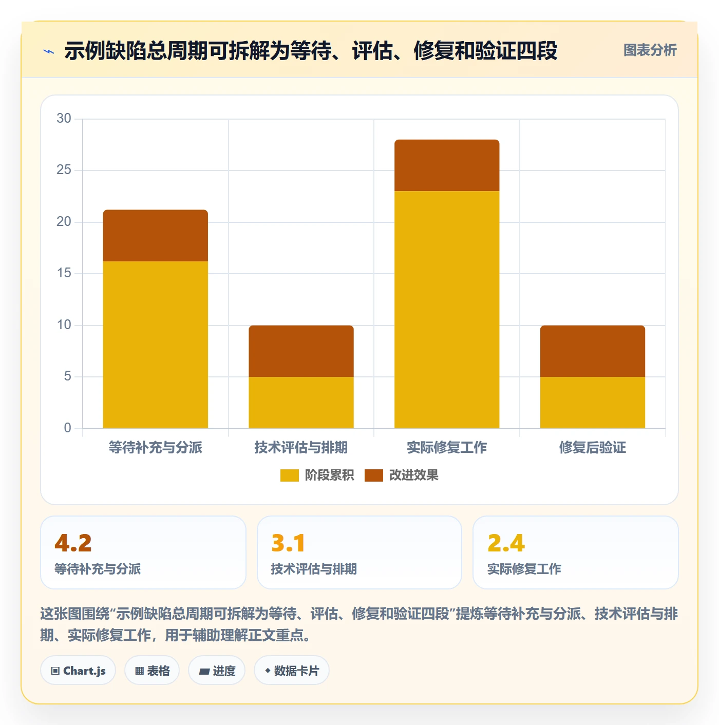 修复最佳实践:实施团队Bug / 缺陷协同管理,常见问题