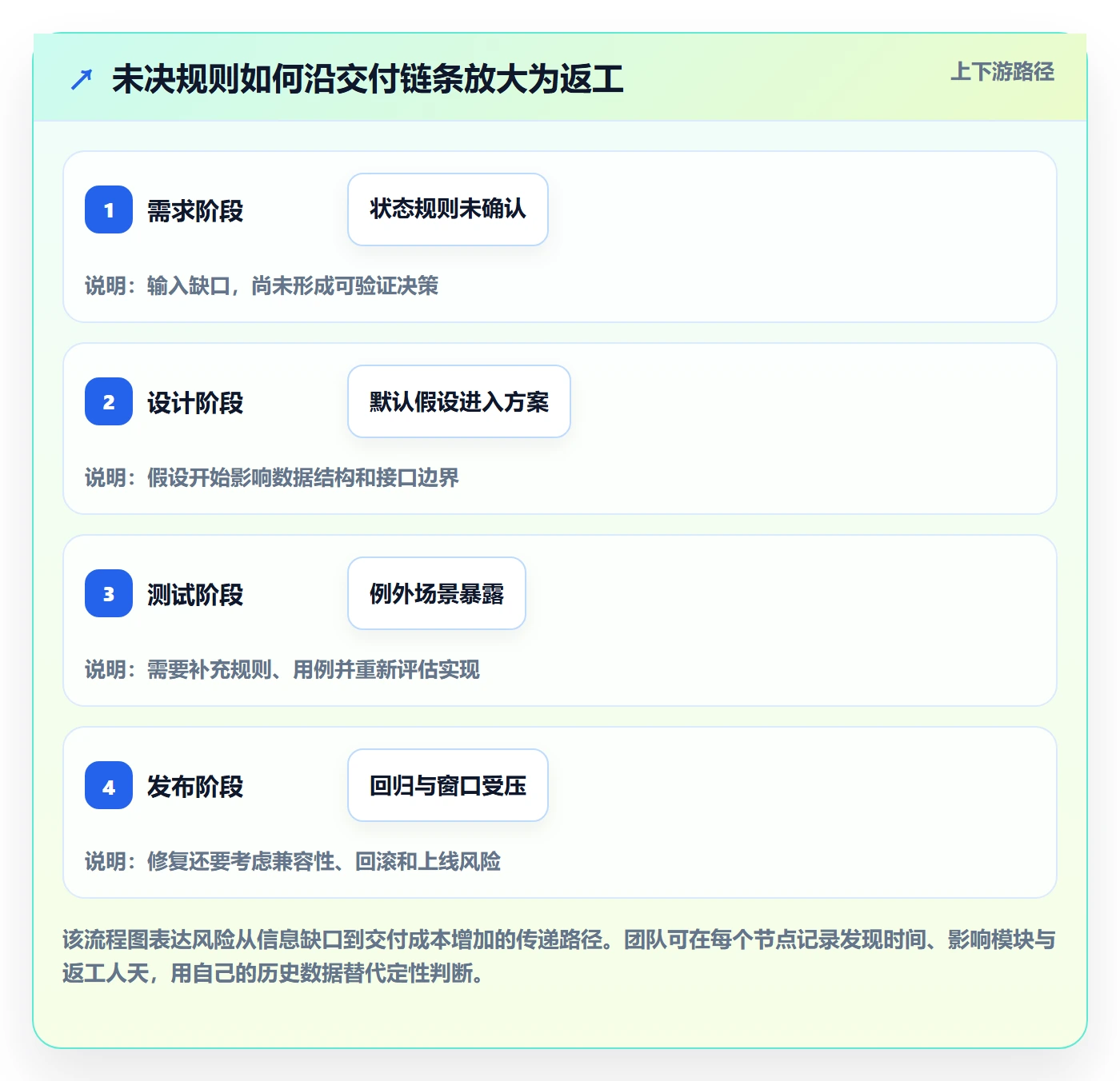 需求管理需求评审教程：研发团队入门指南，避坑指南