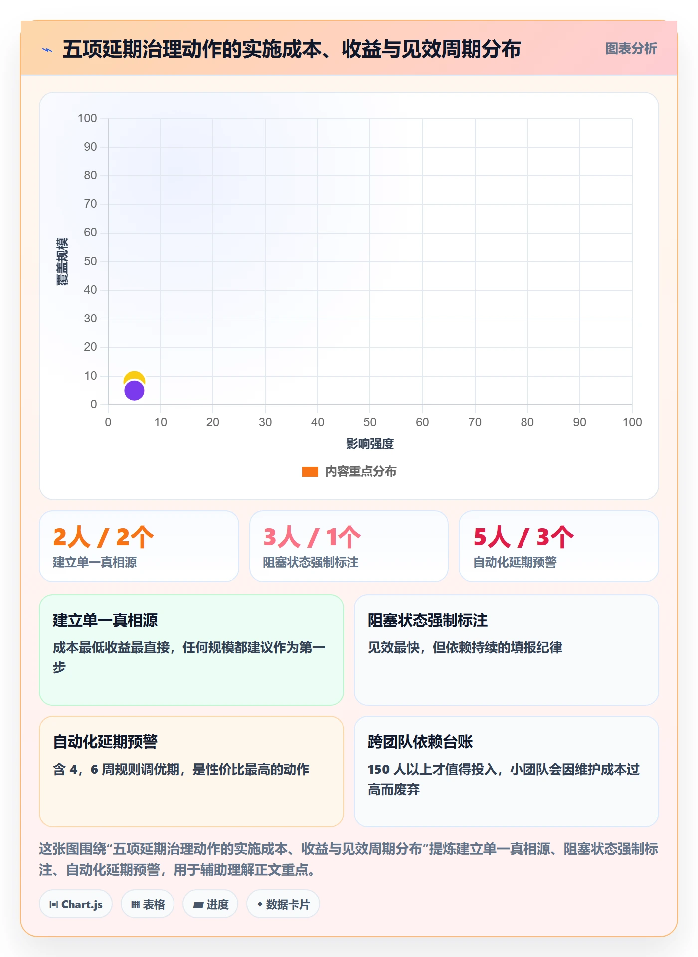 延期流程与规范:研发团队任务执行协同管理关键指标