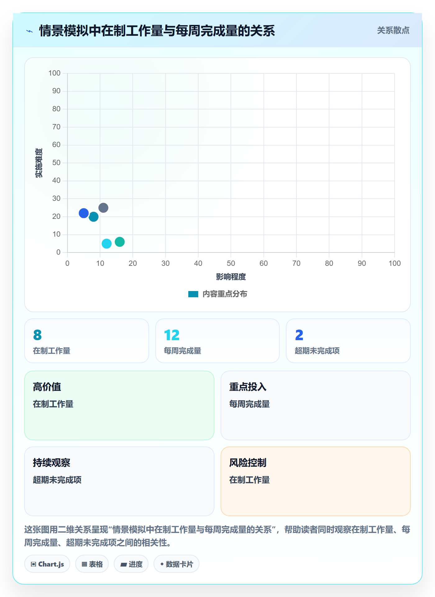 Kanban流程与规范：产品经理看板实操方法关键指标