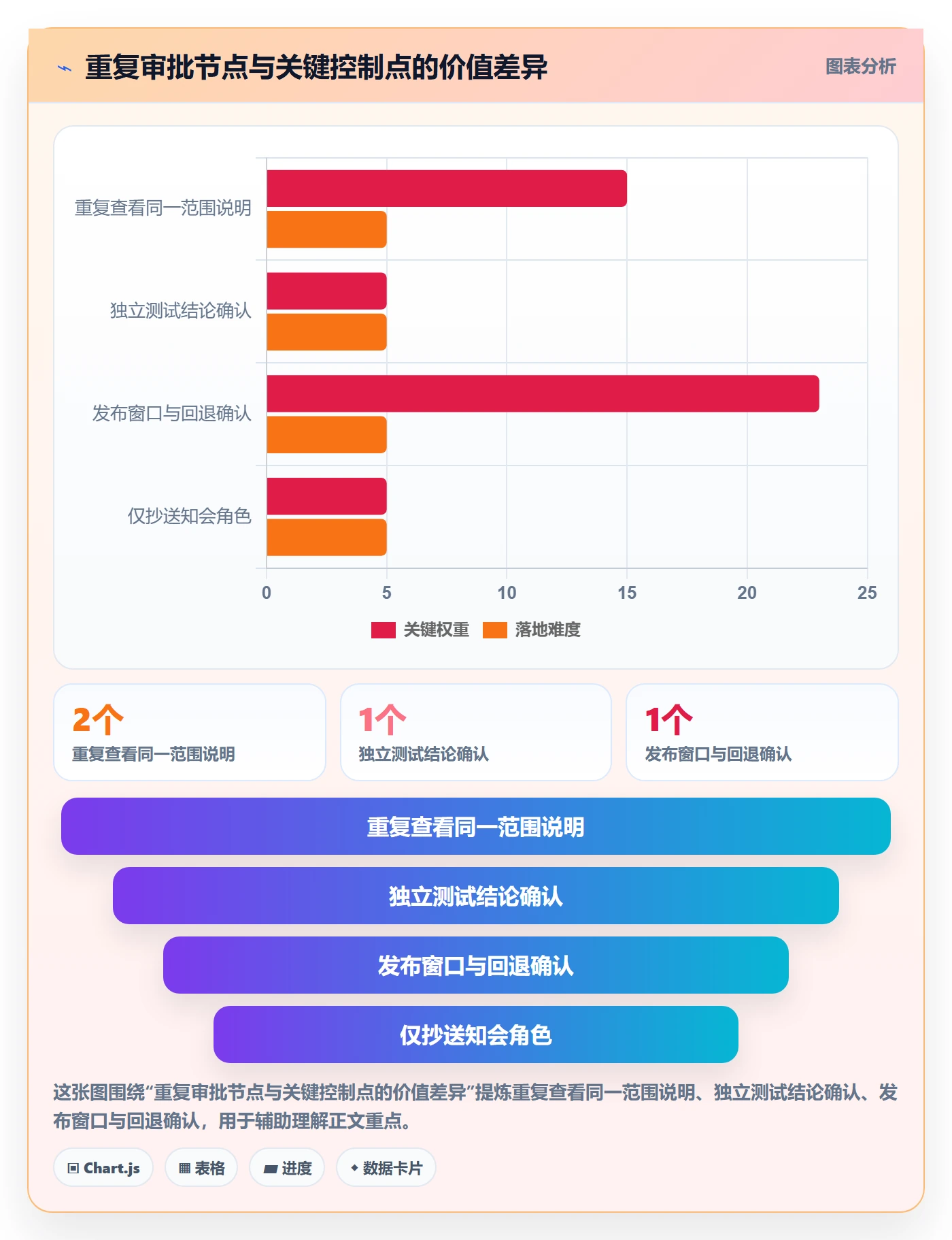 发布审批最佳实践：产品经理发布管理效率提升，常见问题