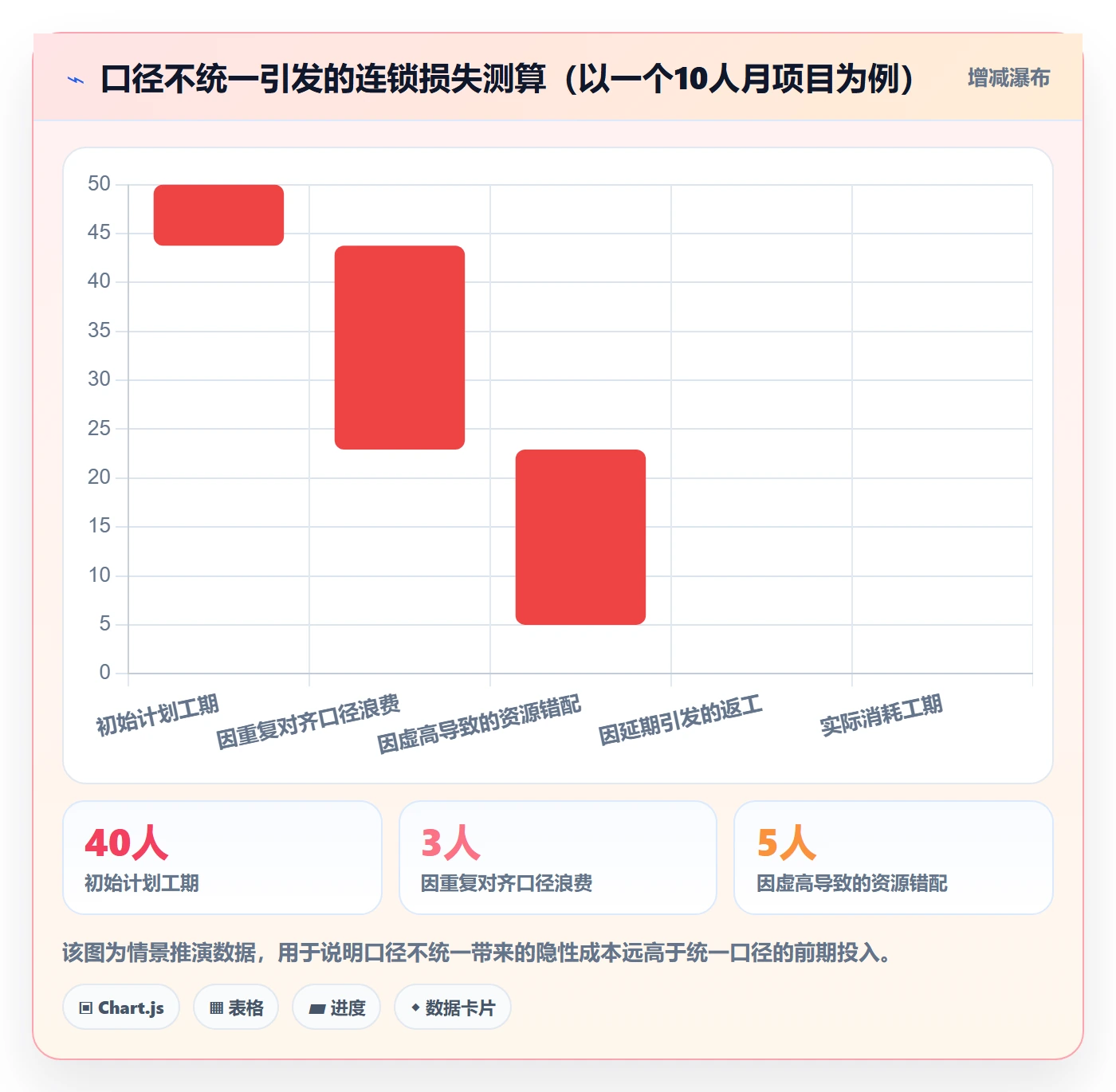 进度管理完成率教程:产品经理数据分析,避坑指南