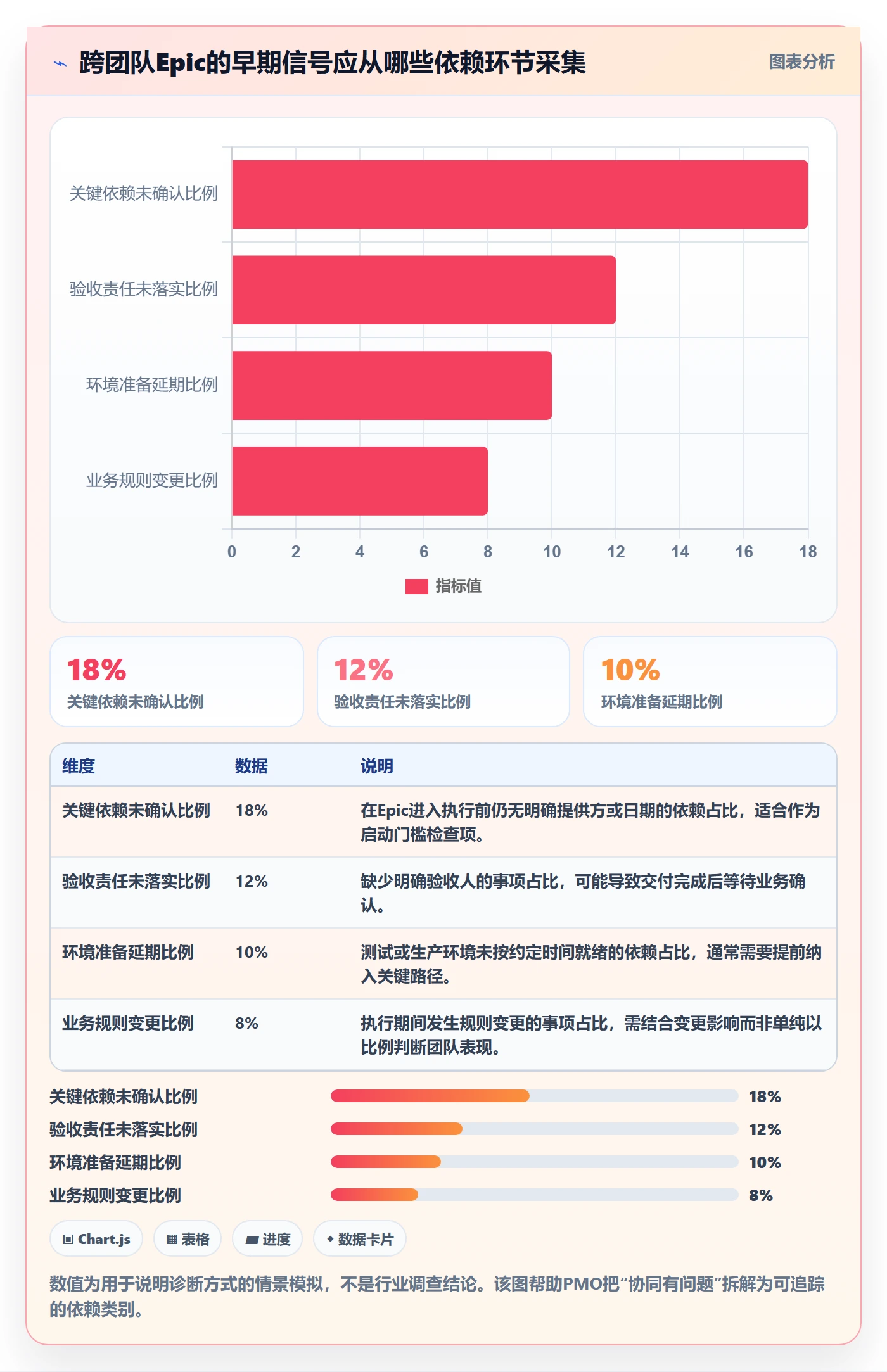 Epic流程与规范:PMO敏捷项目协同管理关键指标