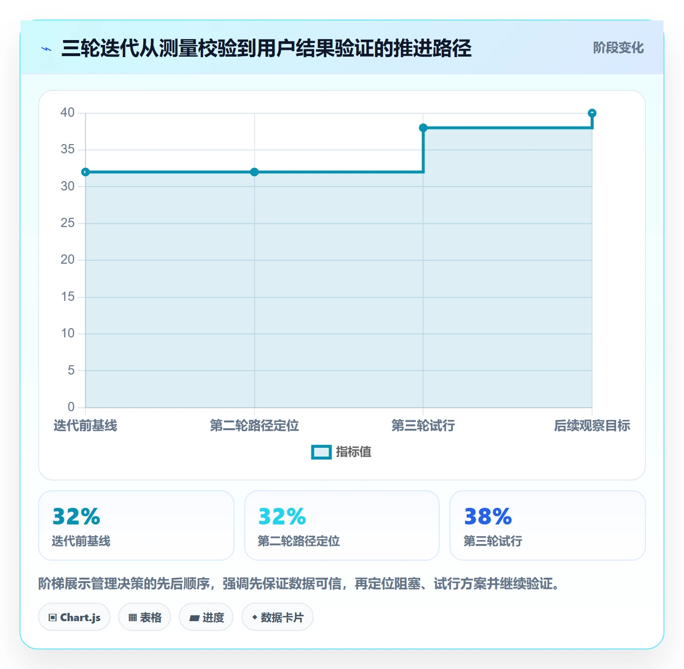 迭代目标落地方案：PMO开展迭代管理的落地方案案例解析