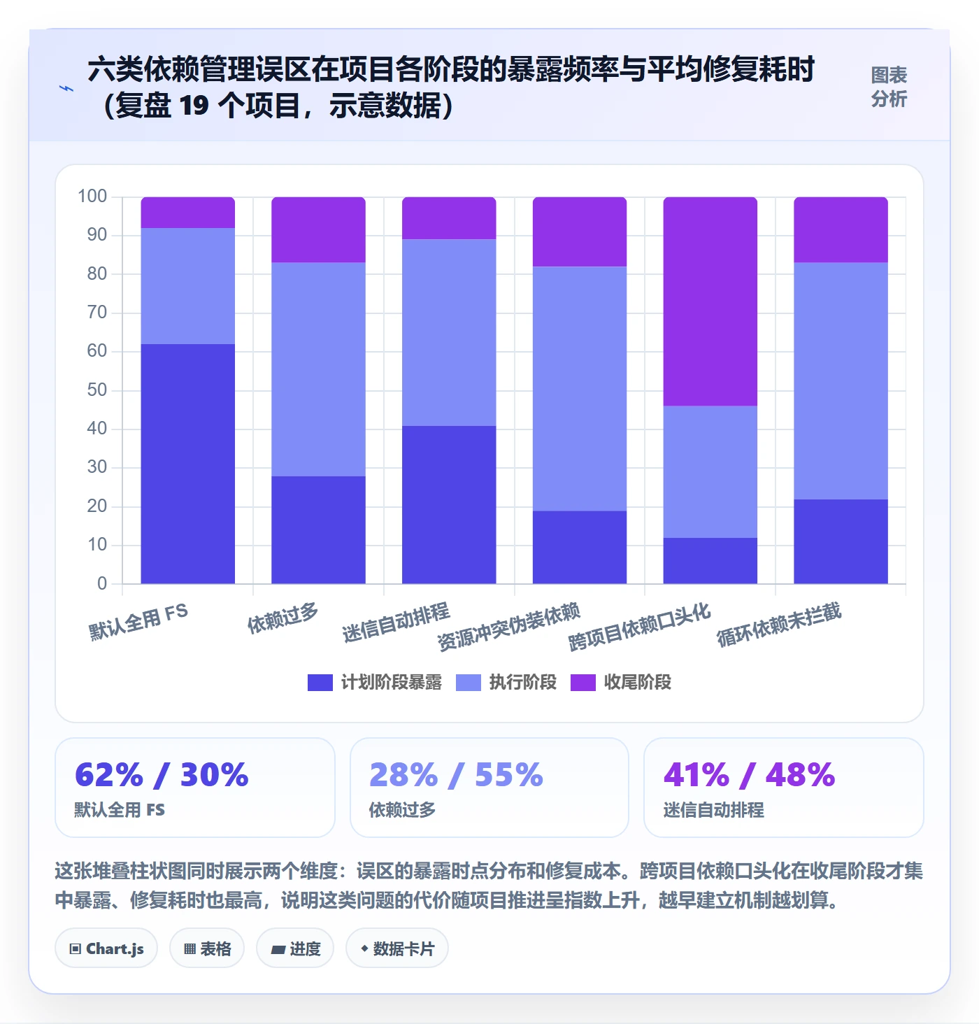 任务依赖前置任务教程:PMO入门指南,避坑指南