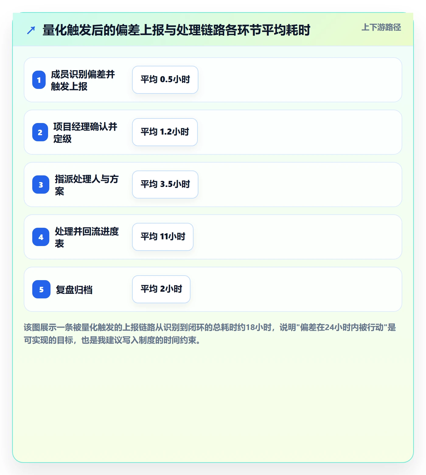 实际进度管理指南:项目成员如何做好进度管理,制度设计全流程
