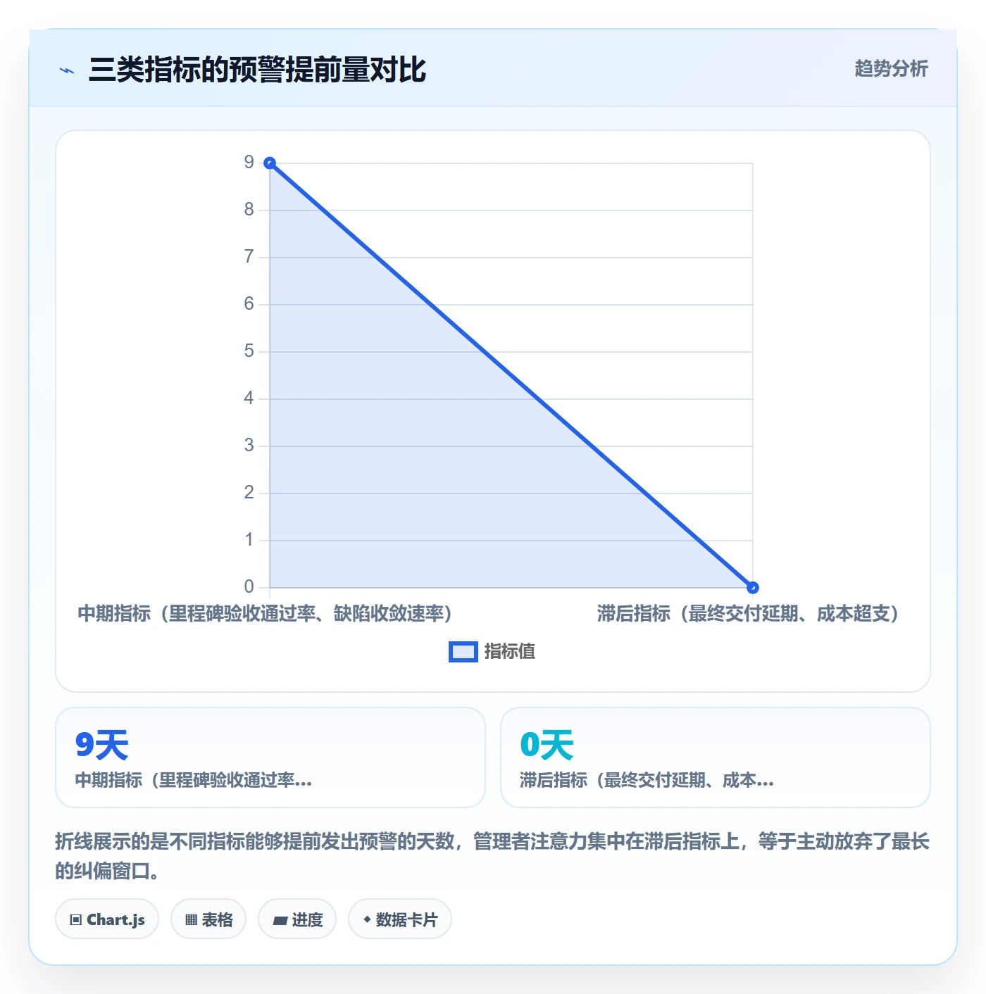实施计划管理方法大全：企业管理者项目规划效率提升落地清单