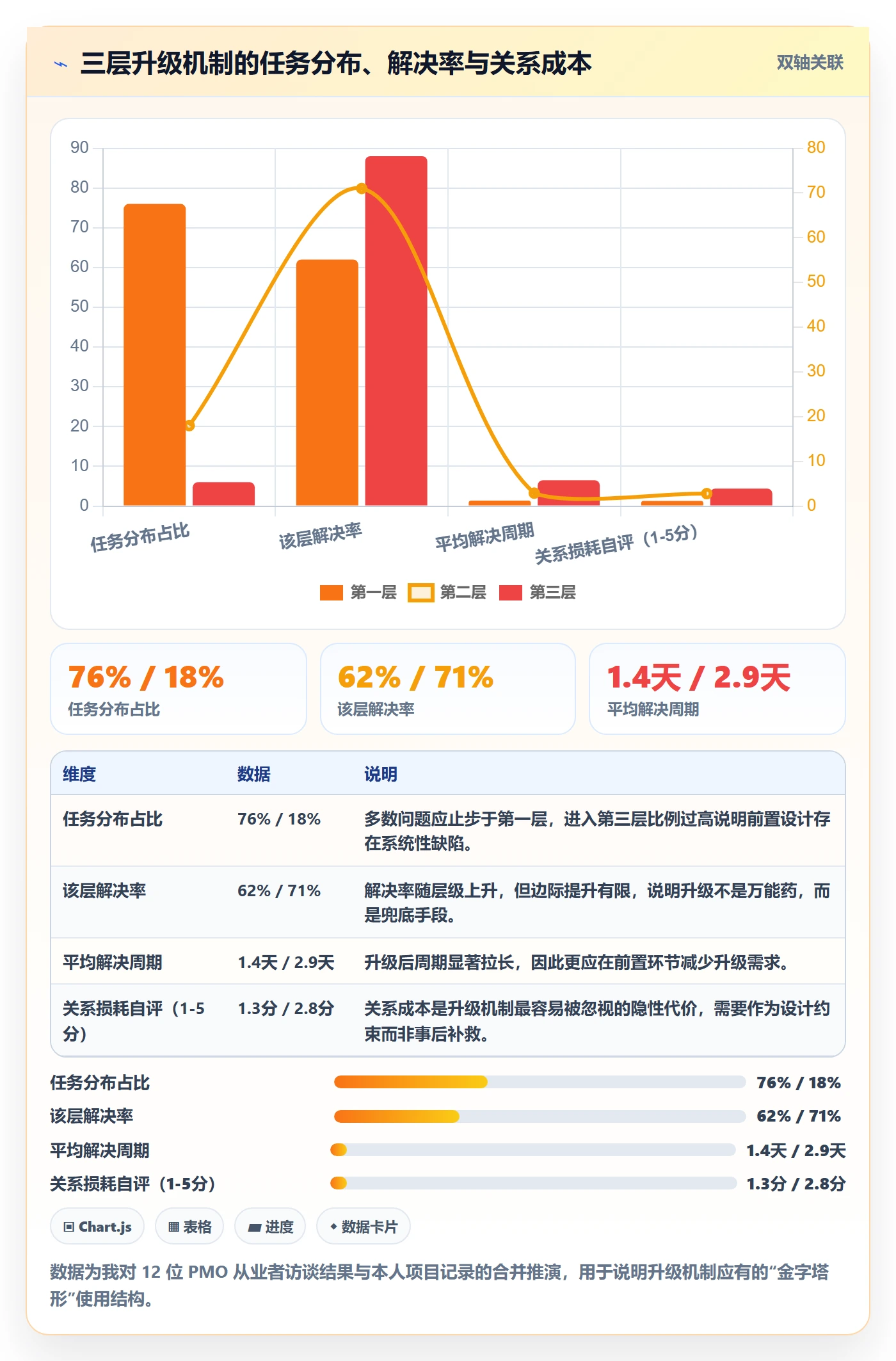 任务提醒如何做好催办?PMO实操方法与操作步骤