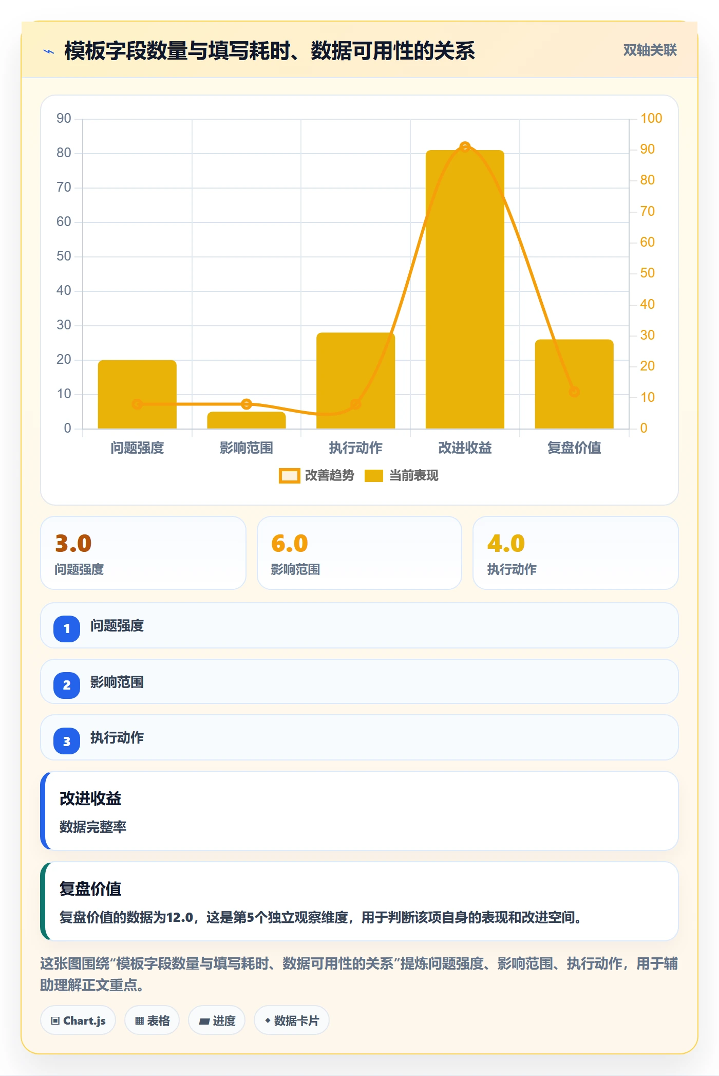 项目模板怎么做?企业管理者入门指南:项目模板从0到1