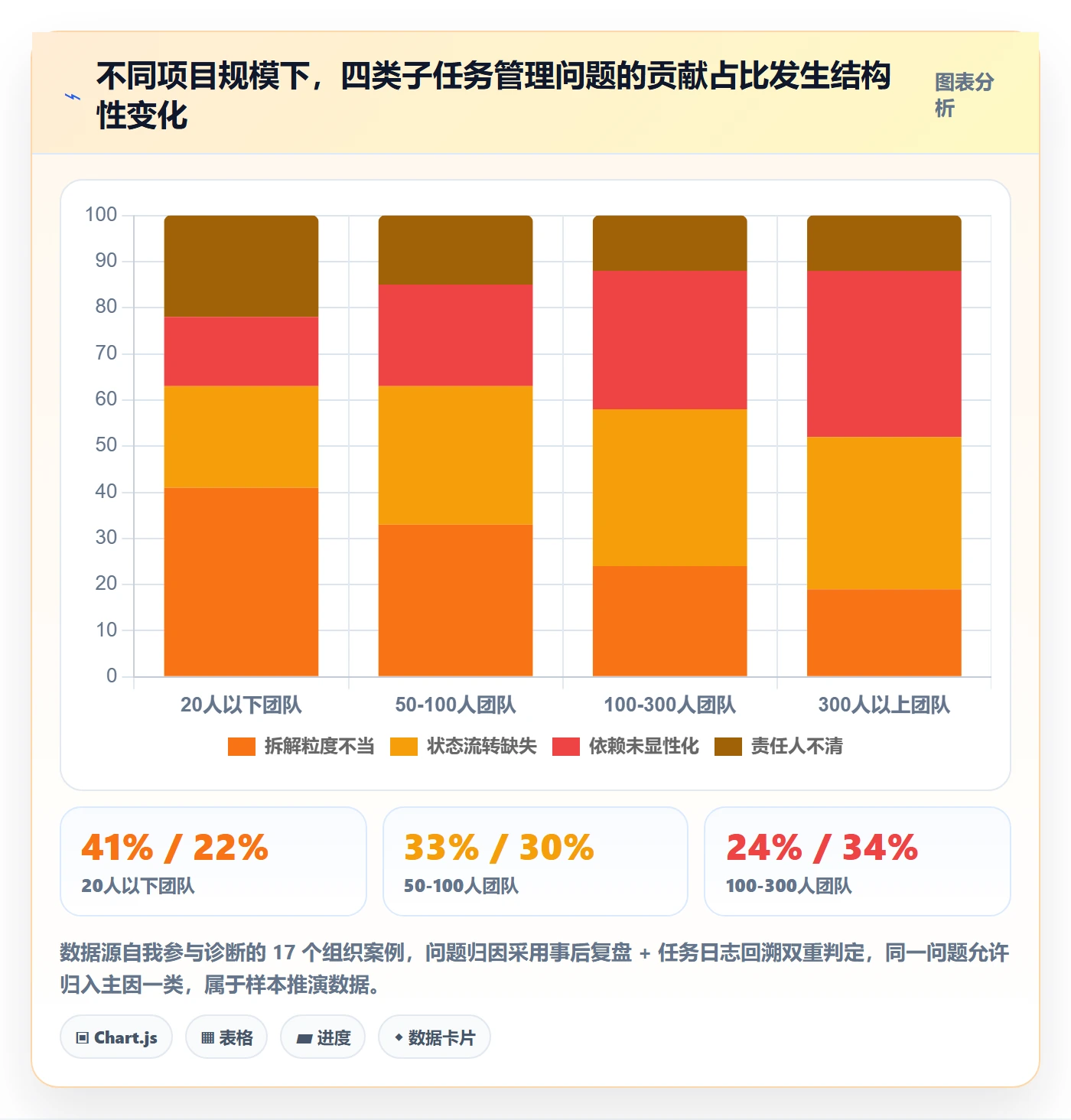 子任务落地方案:项目负责人开展任务管理的最佳实践案例解析