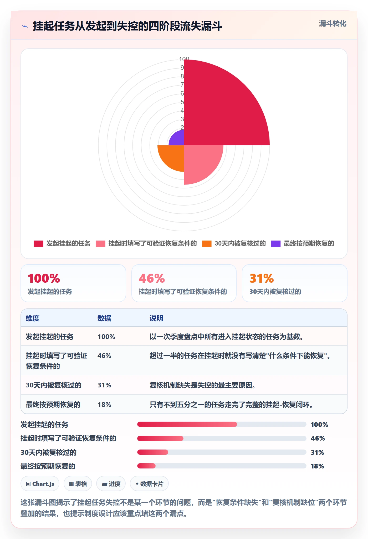 挂起管理方法大全:项目负责人任务执行制度设计落地清单