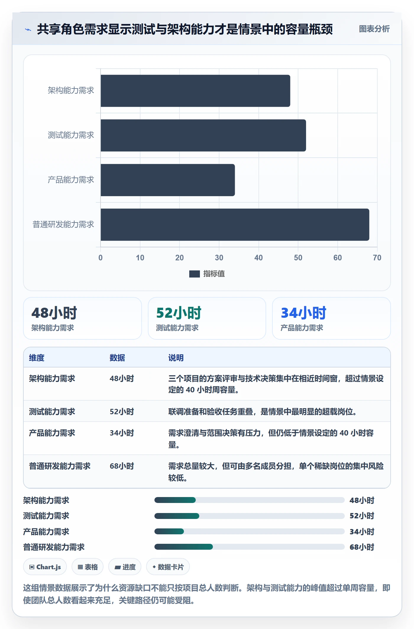 资源管理团队全流程:项目负责人最佳实践与一文讲清