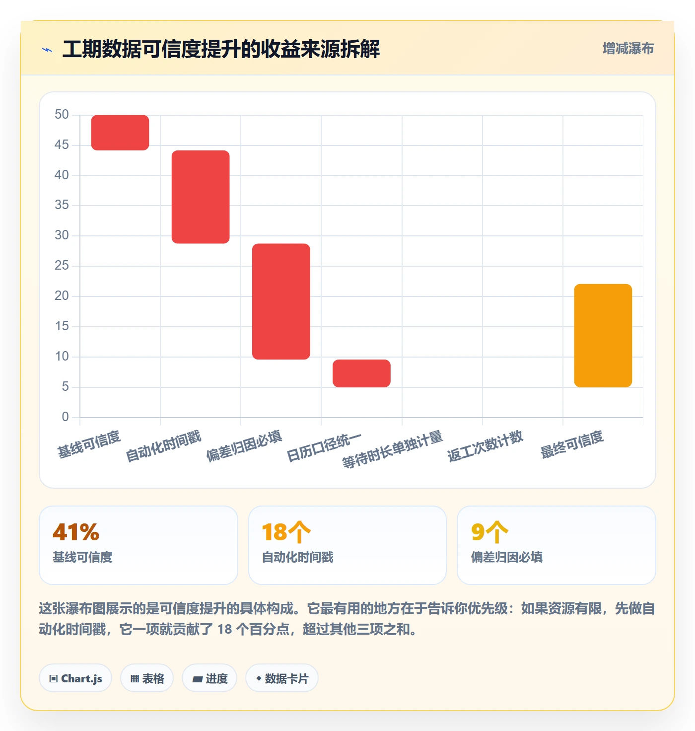 任务属性如何做好实际工期?项目成员实操方法与操作步骤