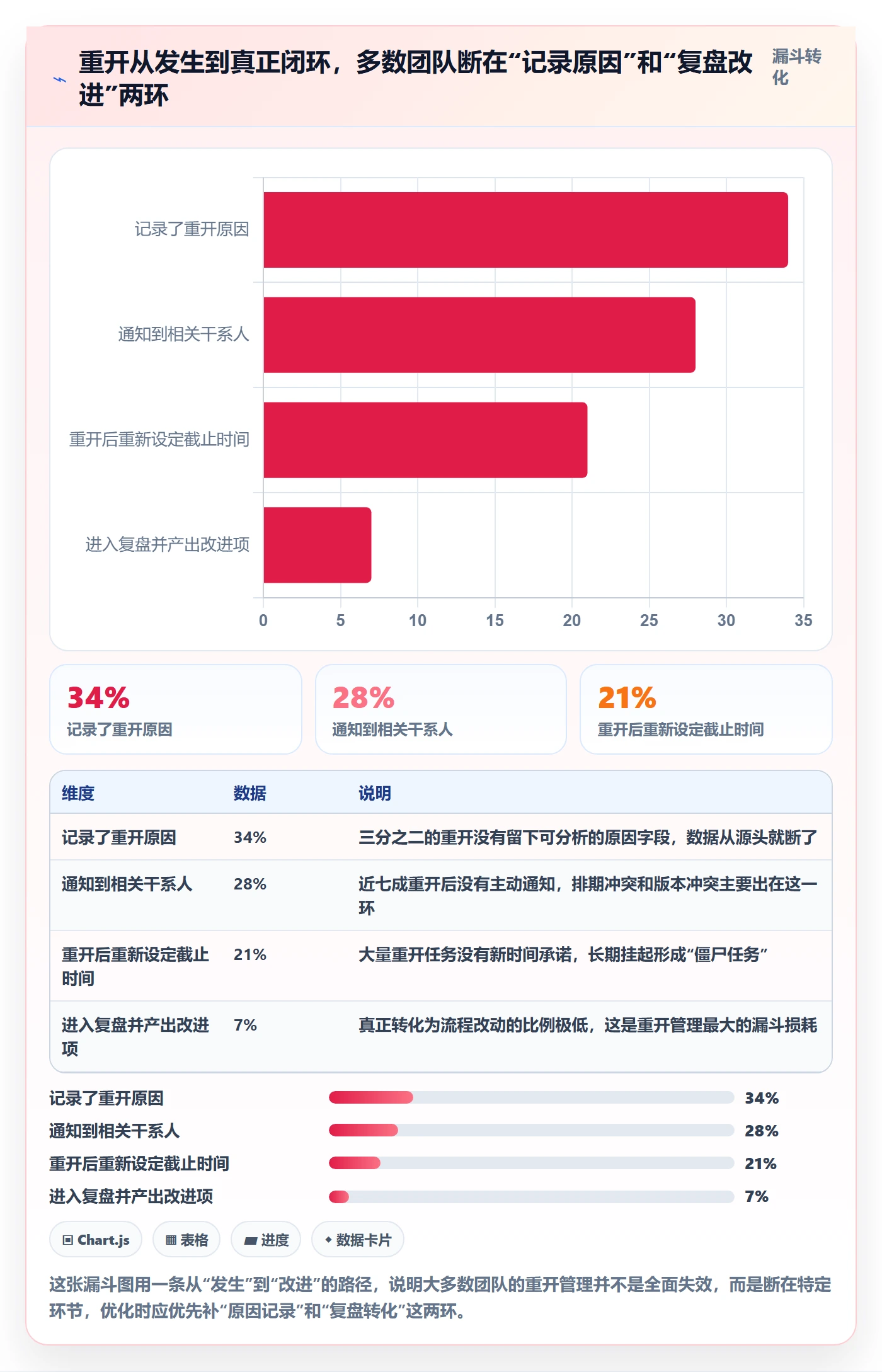 任务执行如何做好重开？项目成员数据分析与操作步骤