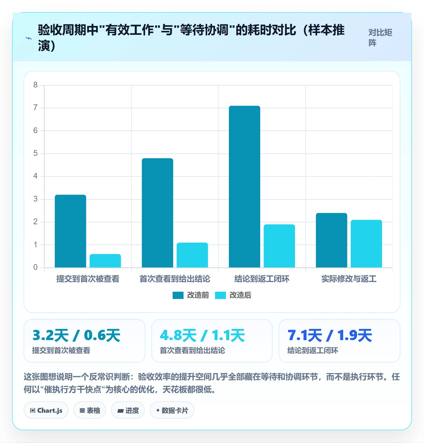 审核管理方法大全：跨部门团队任务验收效率提升落地清单