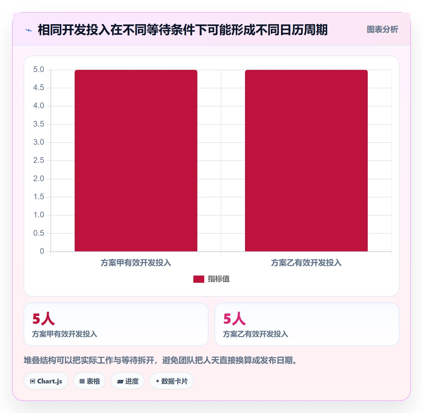 需求排期如何做好开发周期？研发团队最佳实践与操作步骤