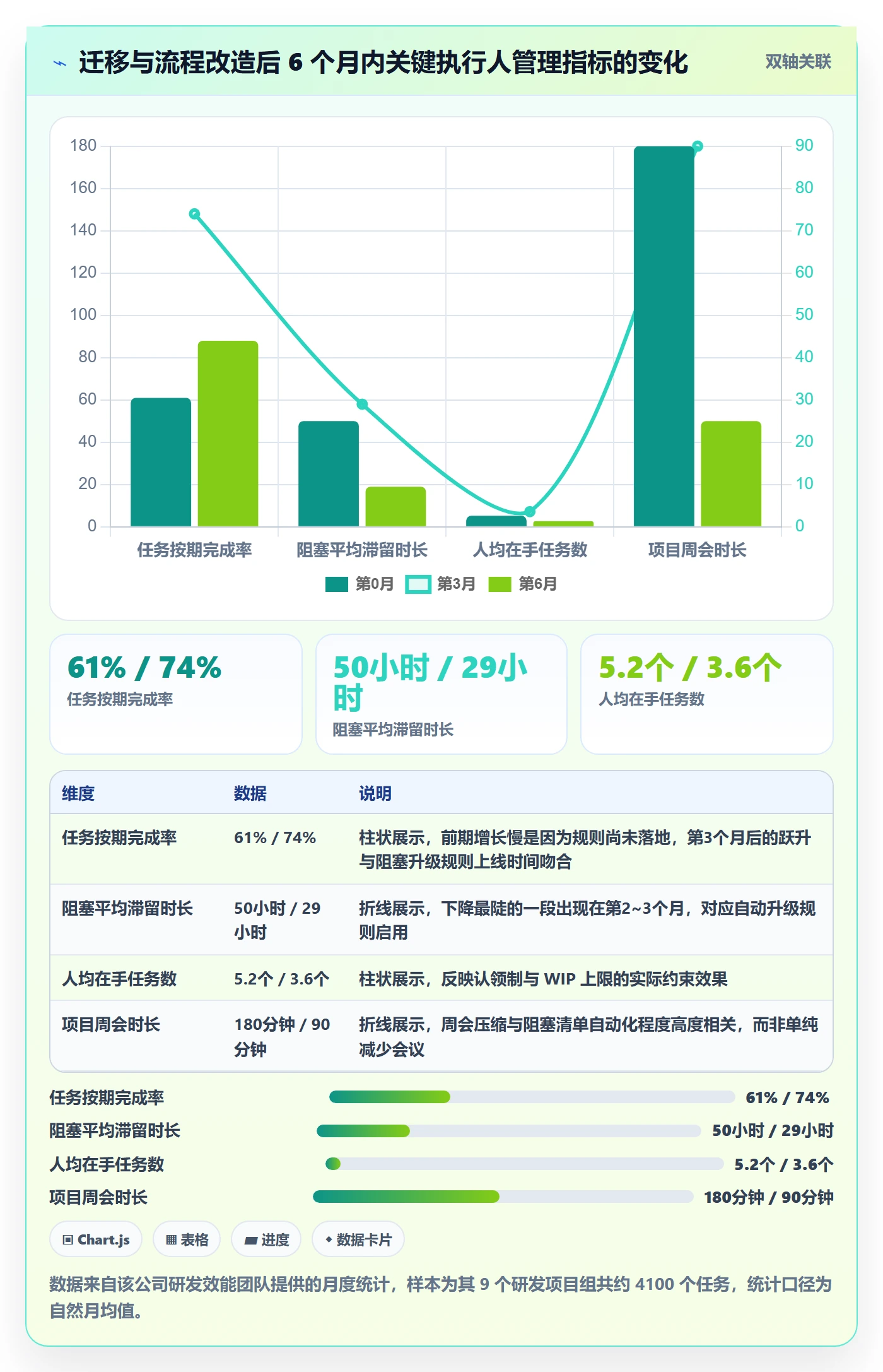 执行人管理方法大全:项目成员任务管理实操方法落地清单