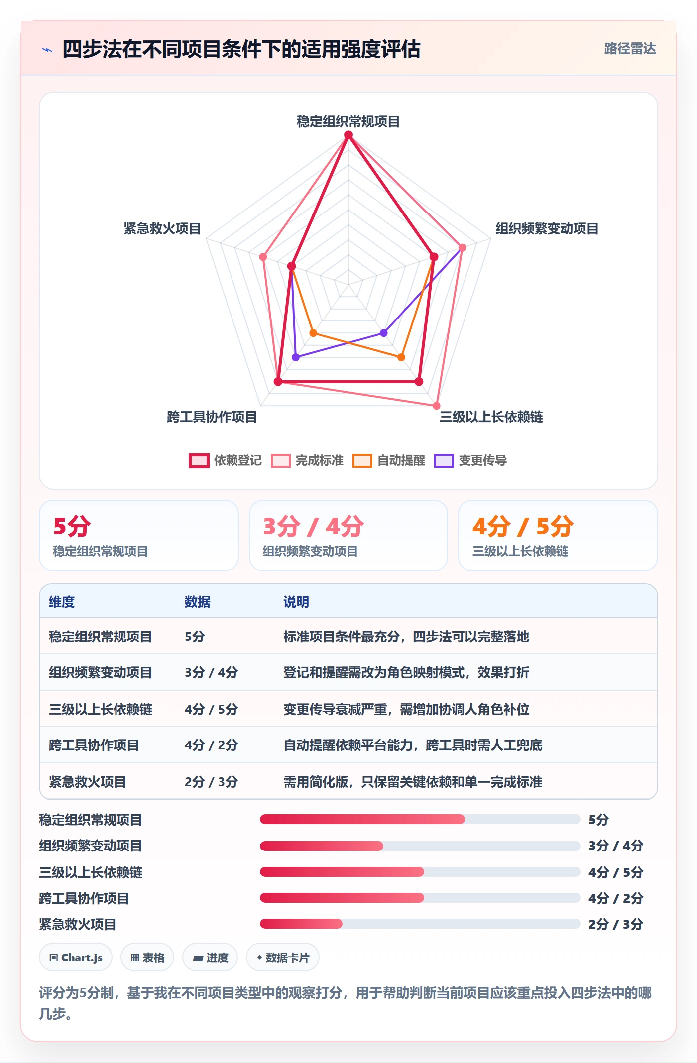 后置任务实操方法：跨部门团队提升任务依赖效率的落地方案方法与模板