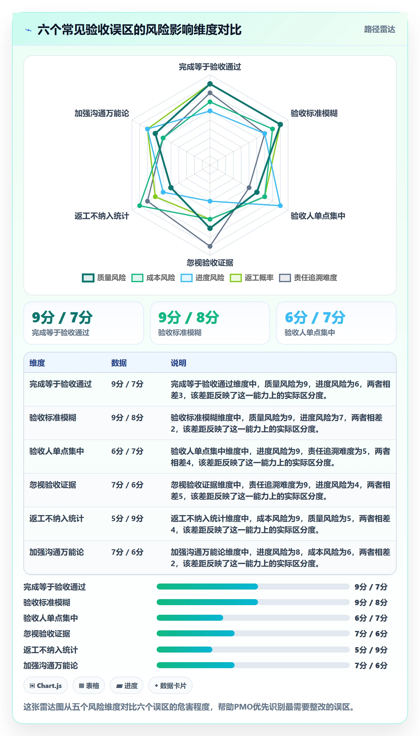 任务验收返工教程:PMO入门指南,避坑指南