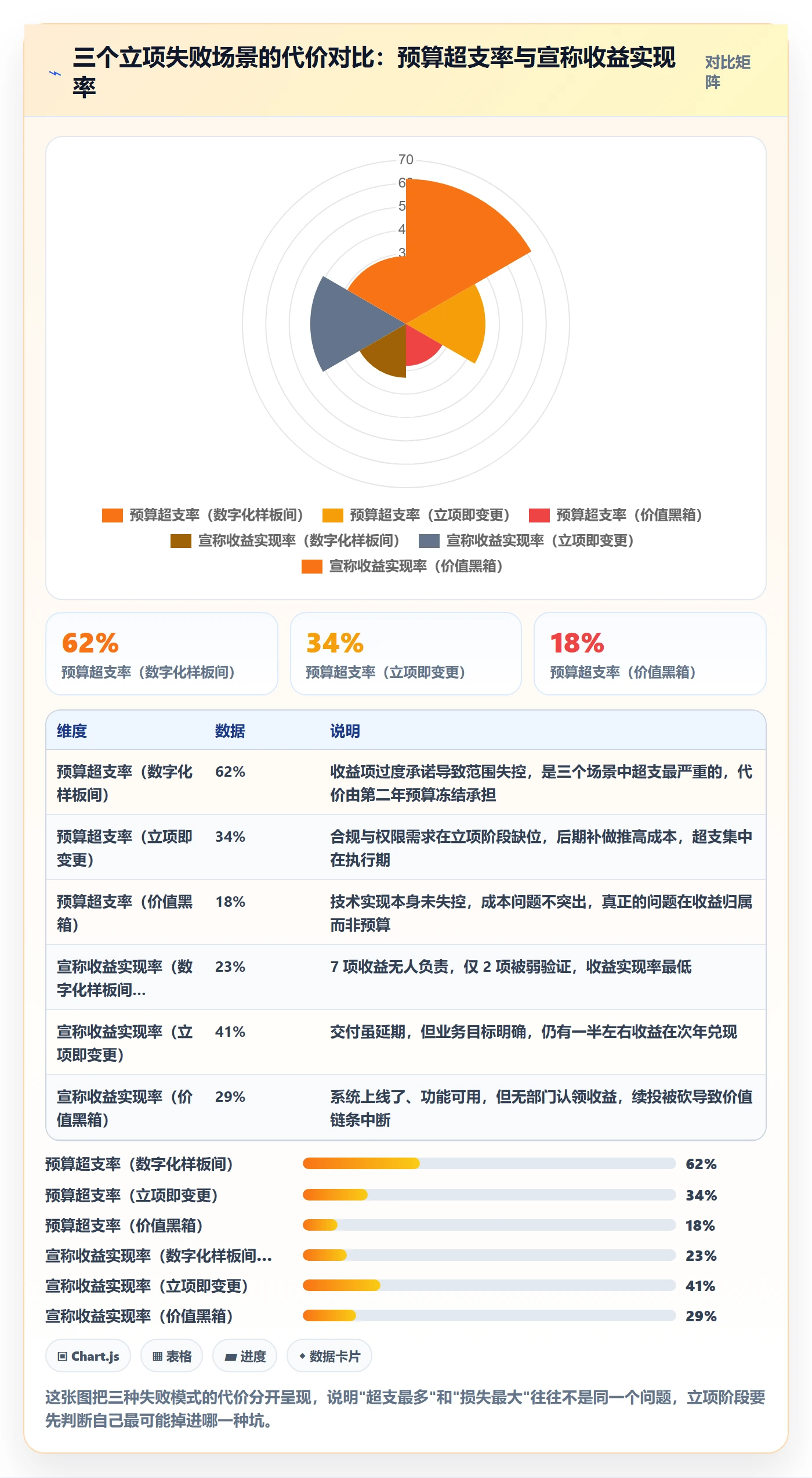 项目价值落地方案:项目经理开展项目立项的最佳实践案例解析