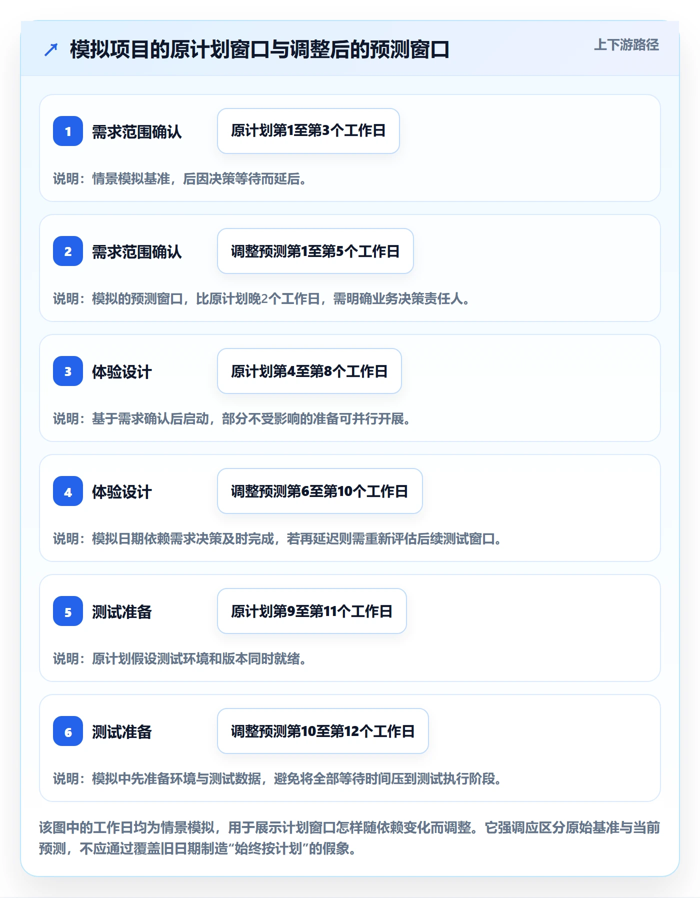时间轴管理方法大全:项目负责人甘特图流程优化落地清单