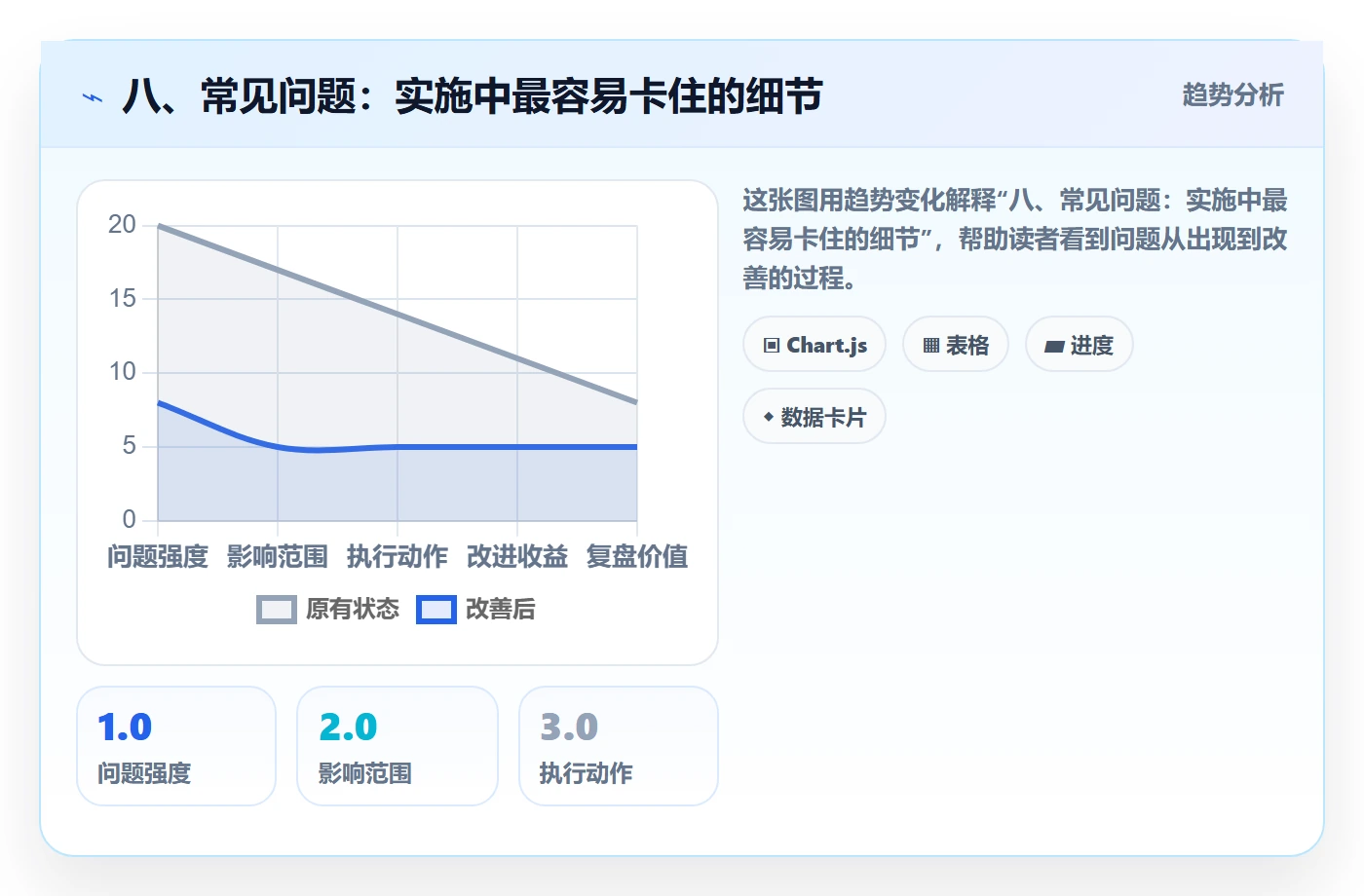 八、常见问题:实施中最容易卡住的细节