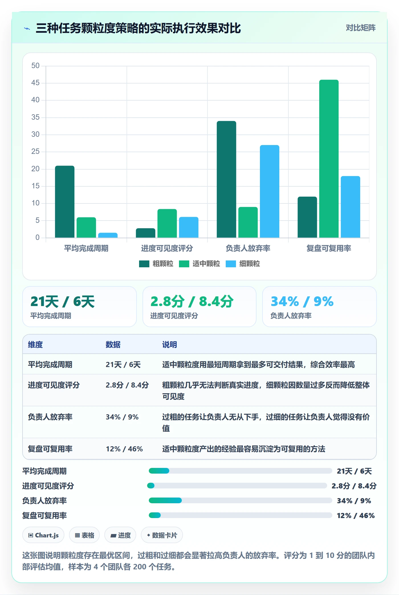 任务管理如何做好负责人?企业管理者落地方案与操作步骤