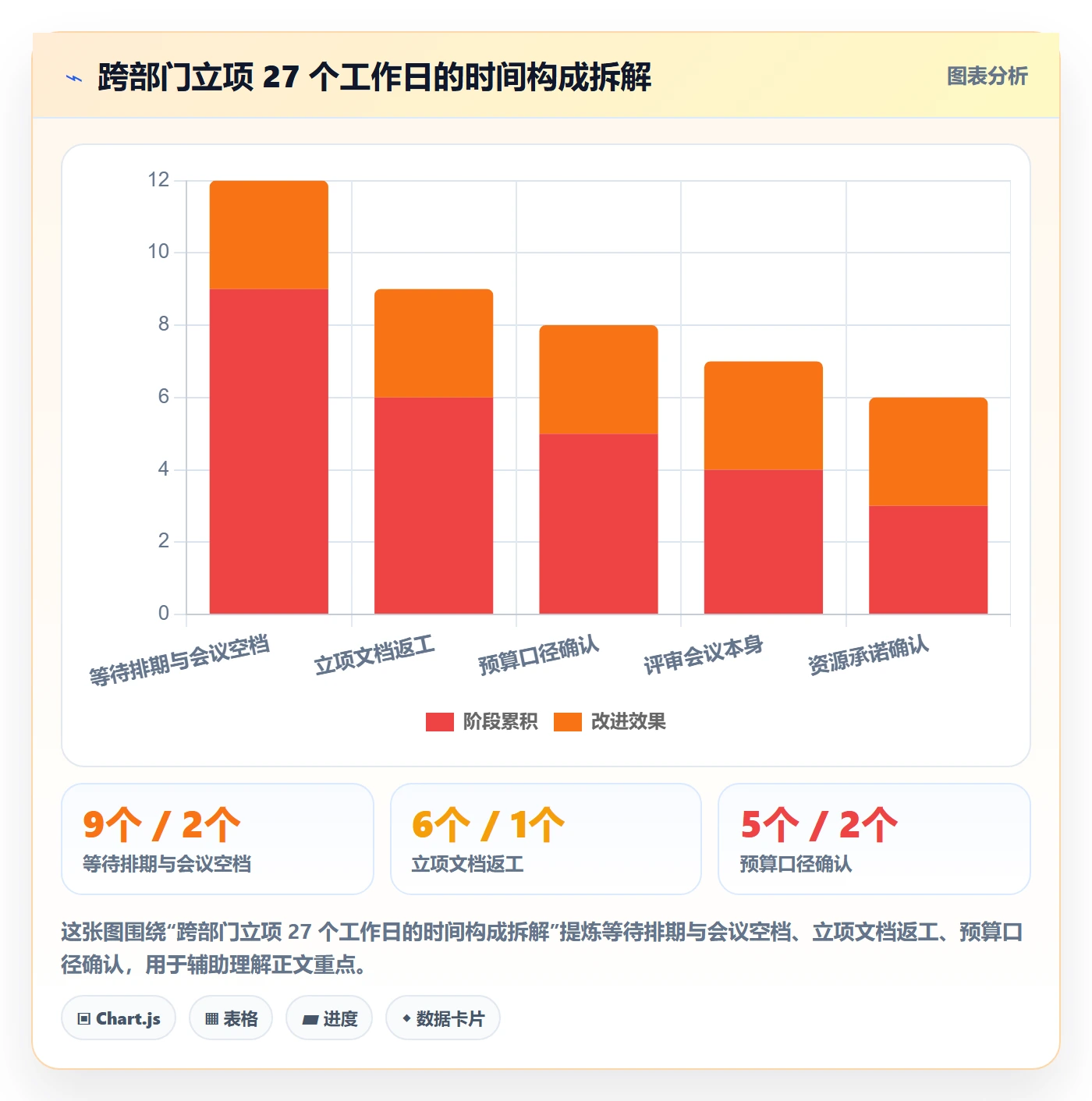 周期落地方案:跨部门团队开展项目立项的最佳实践案例解析