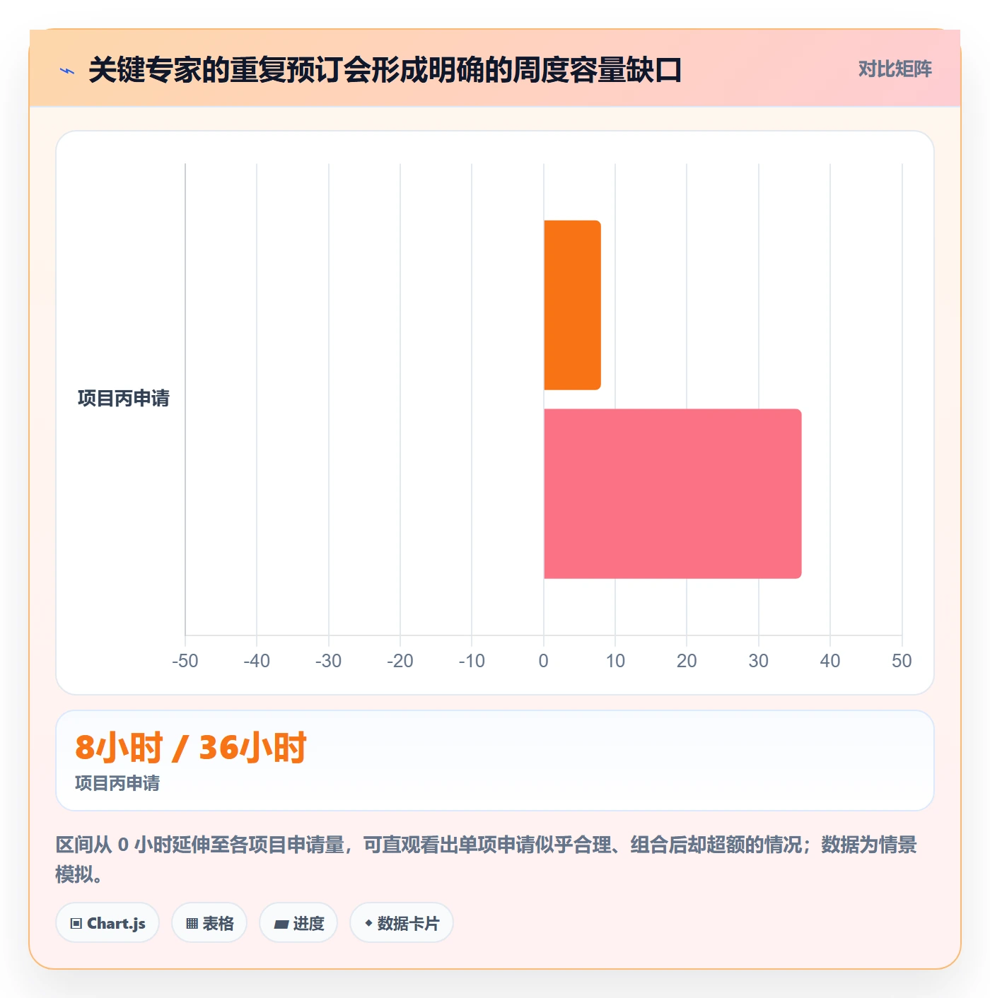 可用工时管理指南：跨部门团队如何做好人力资源计划，风险控制全流程