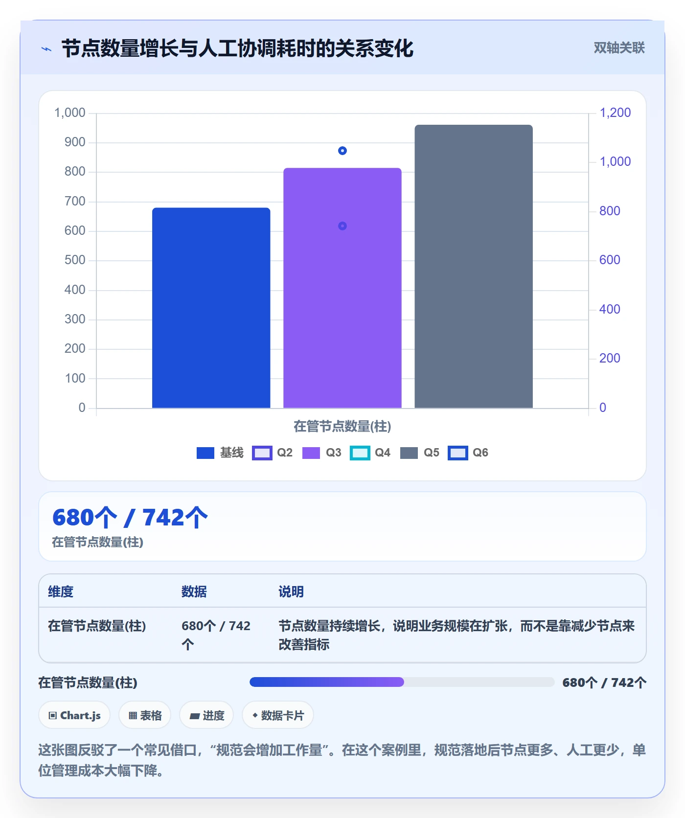 节点日期流程与规范：企业管理者里程碑效率提升关键指标
