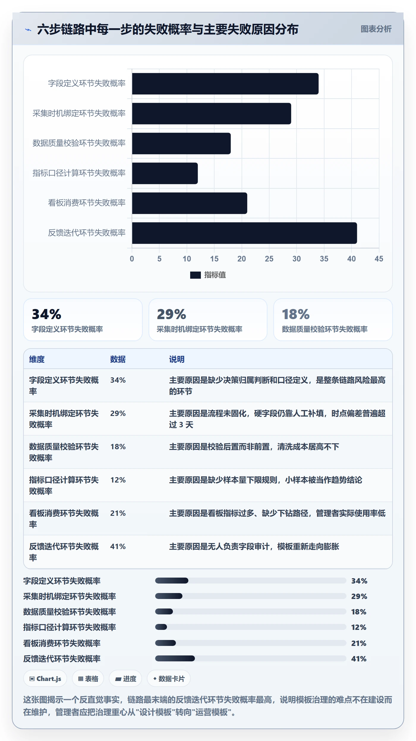 模板流程管理指南:企业管理者如何做好项目模板,数据分析全流程