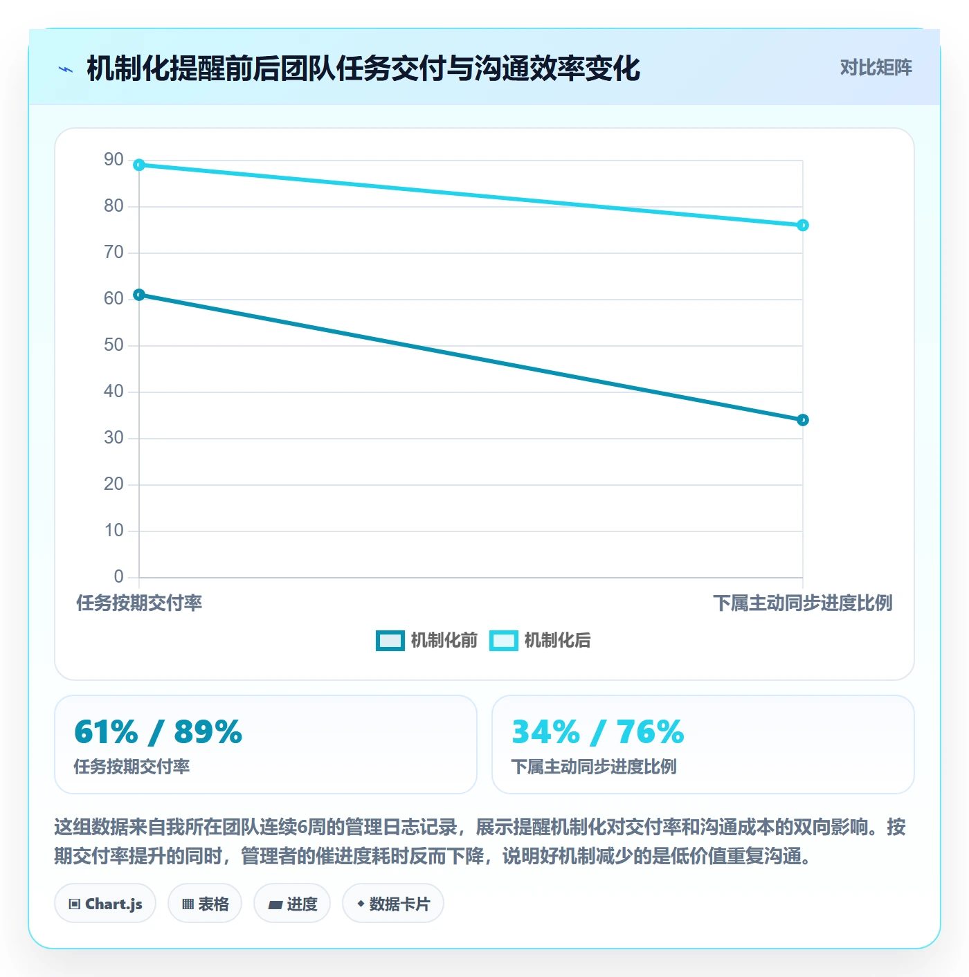 提前提醒实操方法：企业管理者提升任务提醒效率的入门指南方法与模板