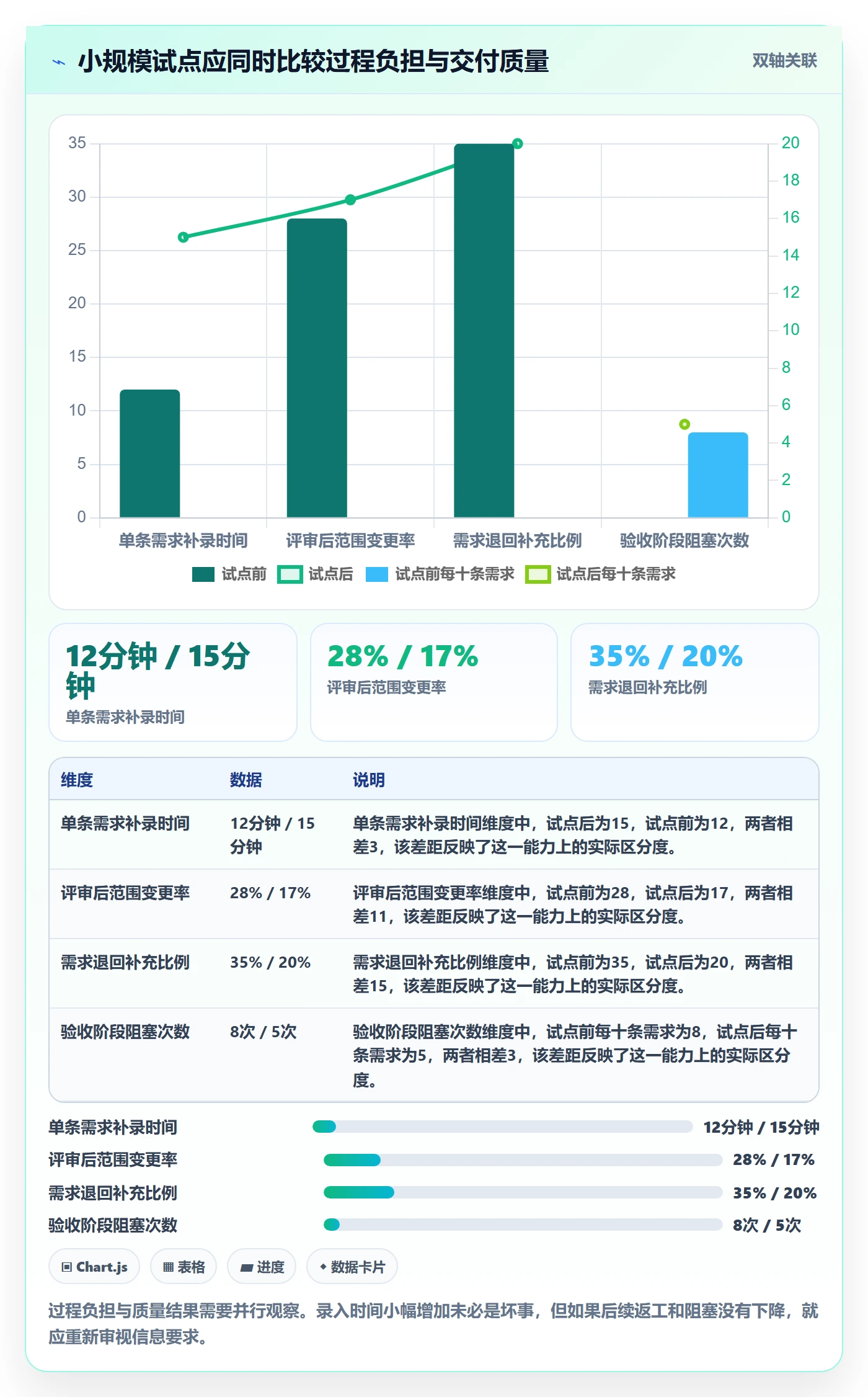 场景管理方法大全:研发团队产品需求效率提升落地清单