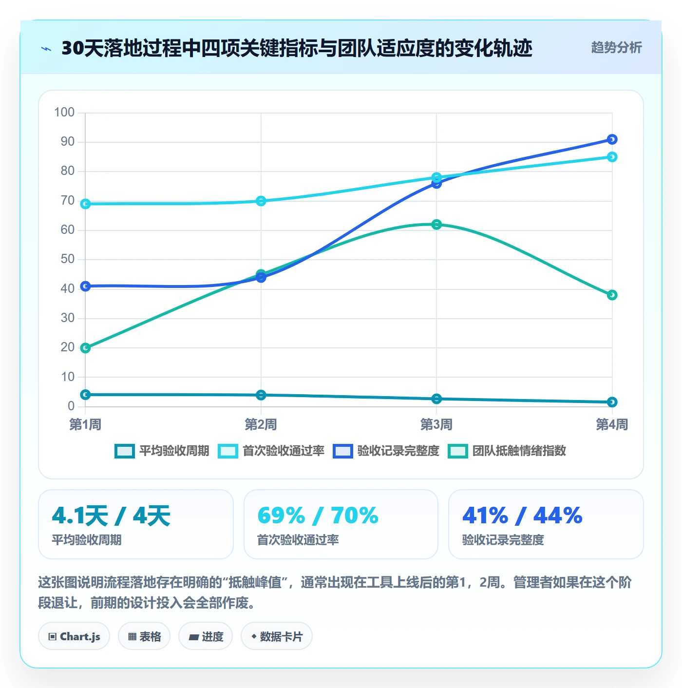 任务验收验收全流程:项目成员流程优化与一文讲清