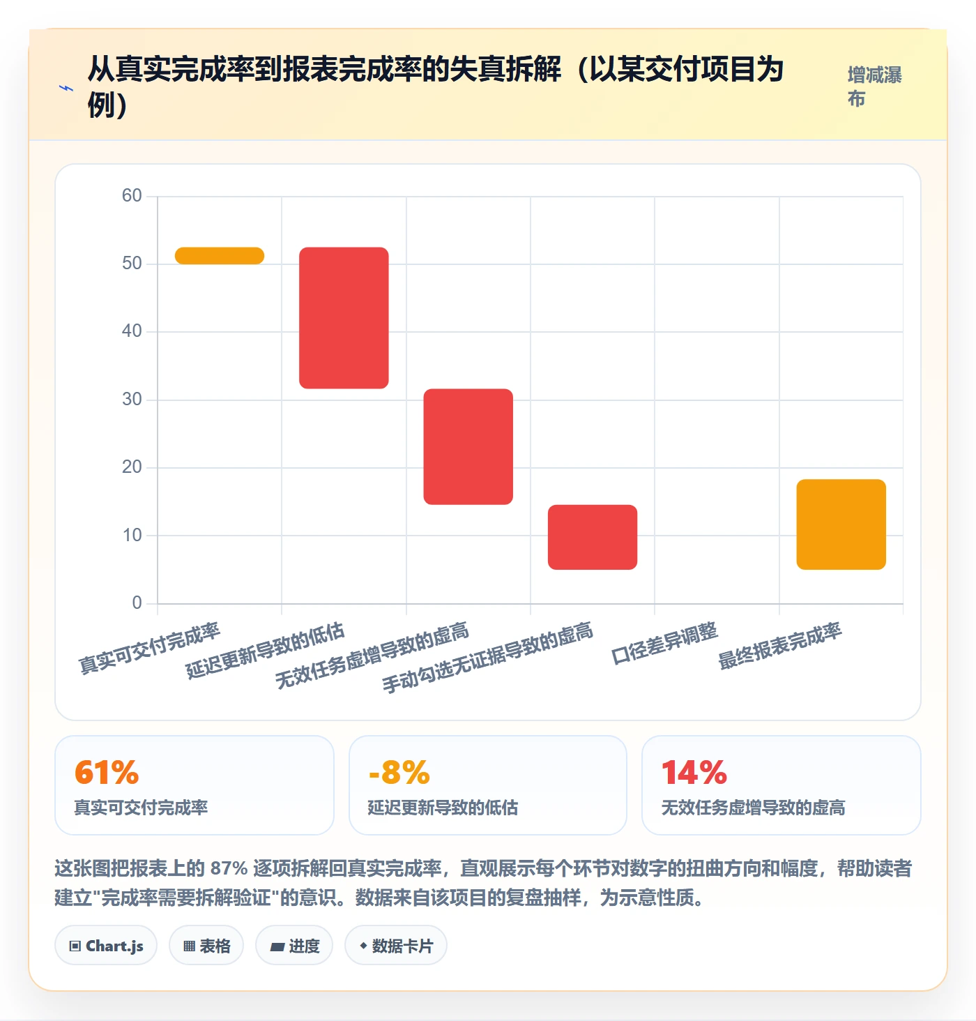 完成率流程与规范:项目成员进度管理风险控制关键指标