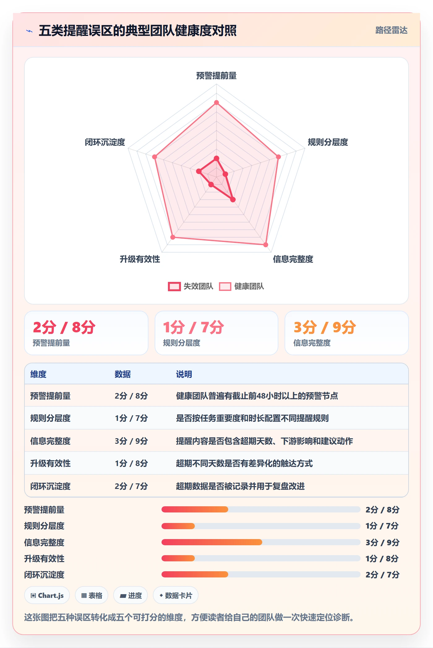 超期提醒实操方法：项目成员提升任务提醒效率的流程优化方法与模板