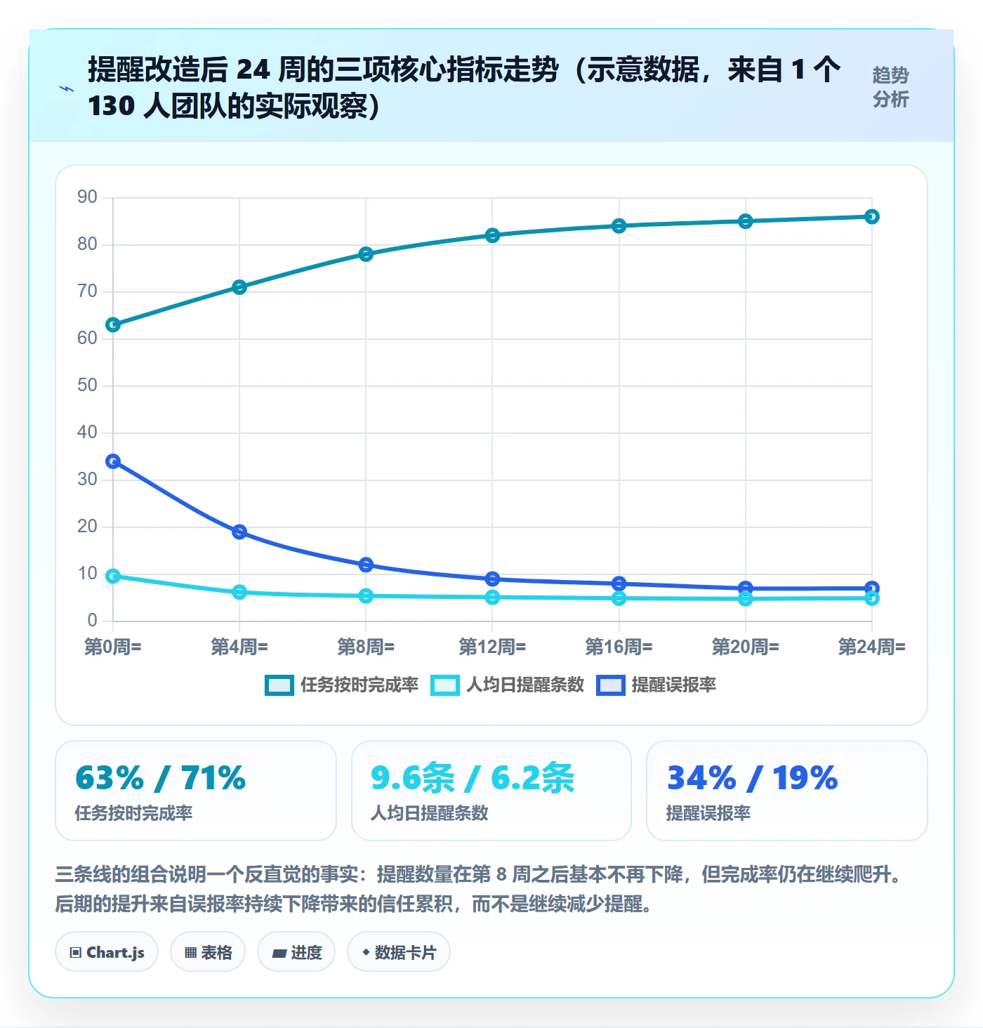 任务提醒如何做好自动提醒？项目经理协同管理与操作步骤