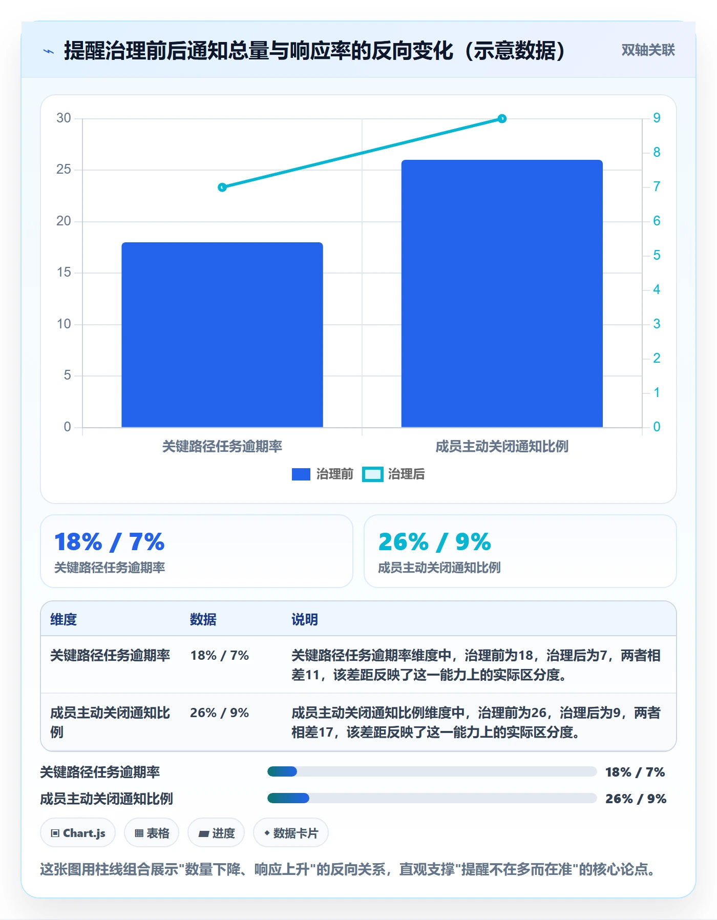 任务提醒自动提醒教程:项目负责人协同管理,避坑指南