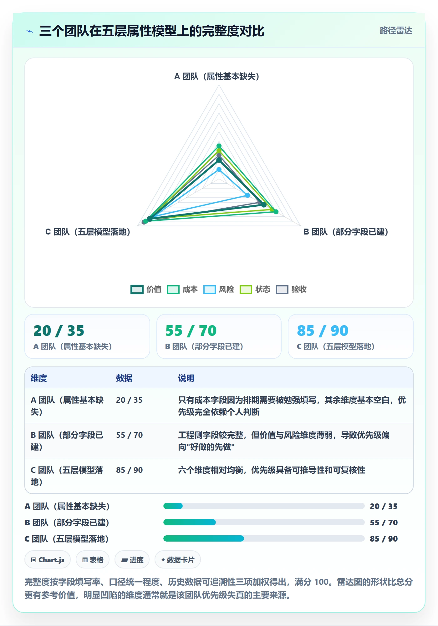 优先级管理指南:项目经理如何做好任务属性,入门指南全流程