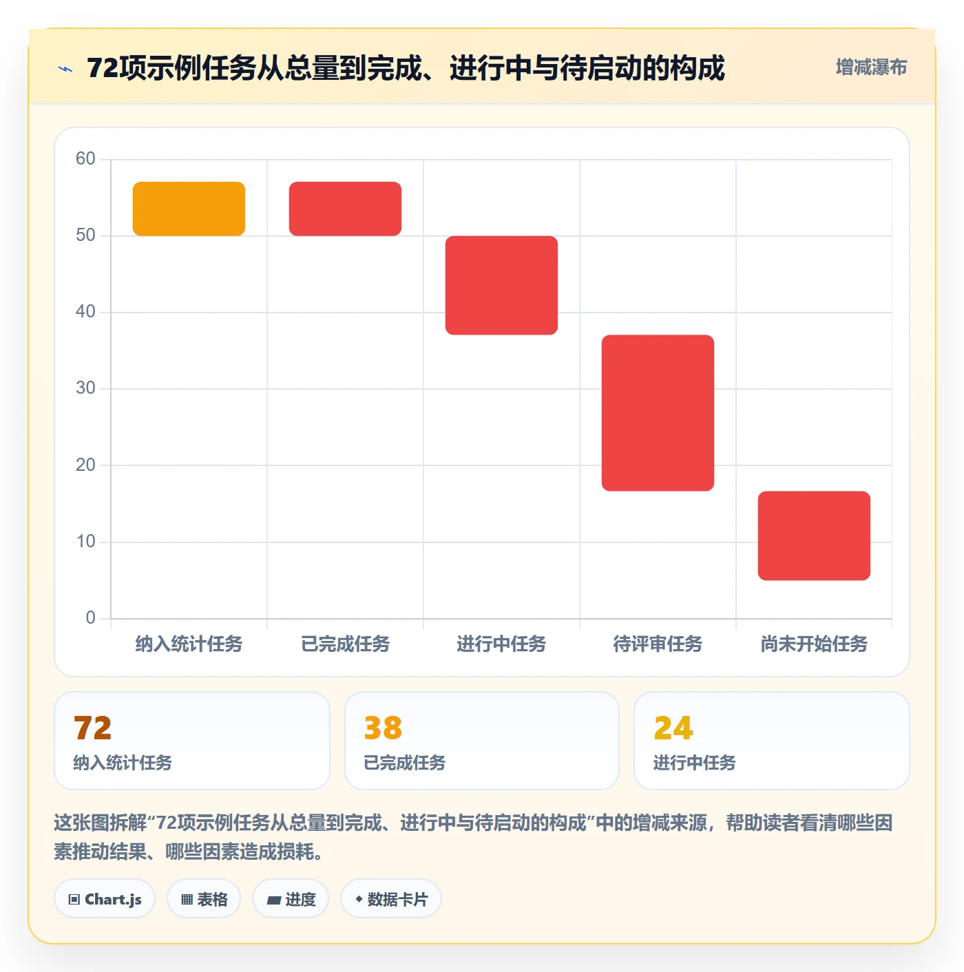 看板进行中全流程：项目成员数据分析与一文讲清