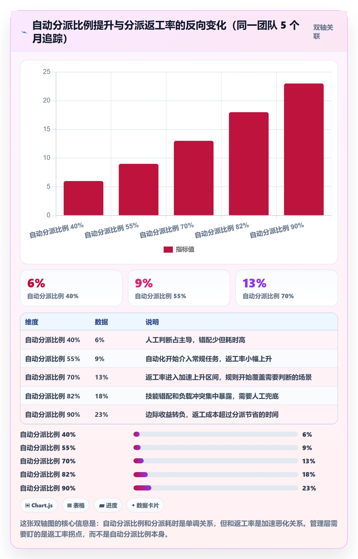 任务分派批量分配全流程:管理层最佳实践与一文讲清