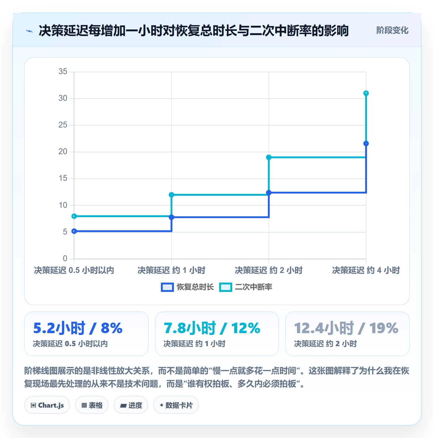 任务执行恢复全流程:跨部门团队落地方案与一文讲清