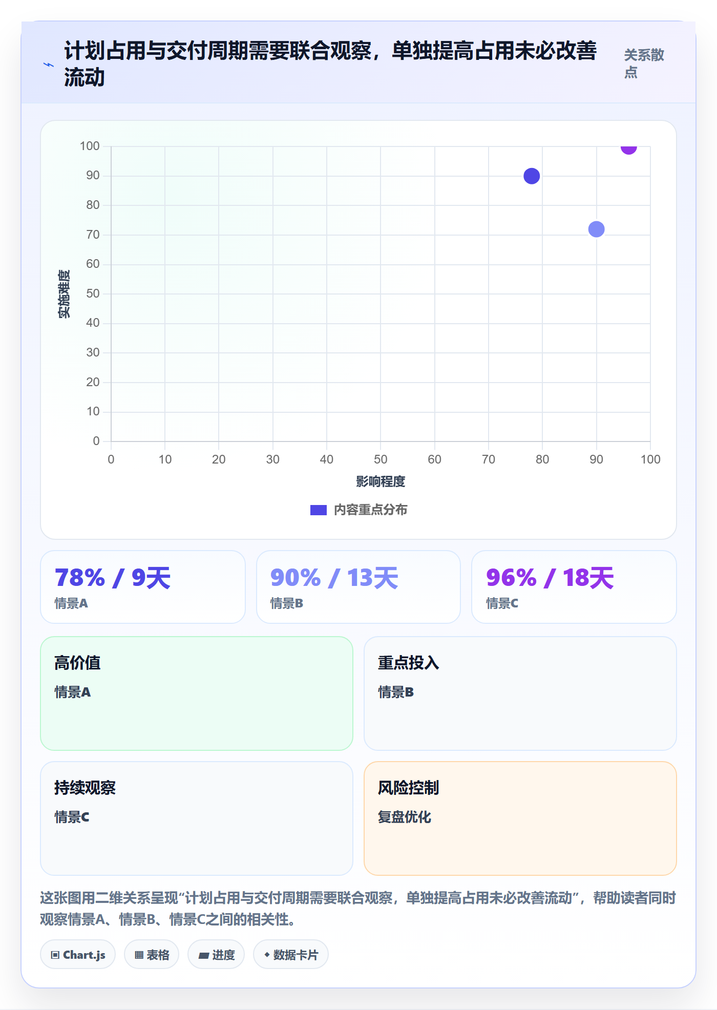 资源管理如何做好资源占用？研发团队入门指南与操作步骤