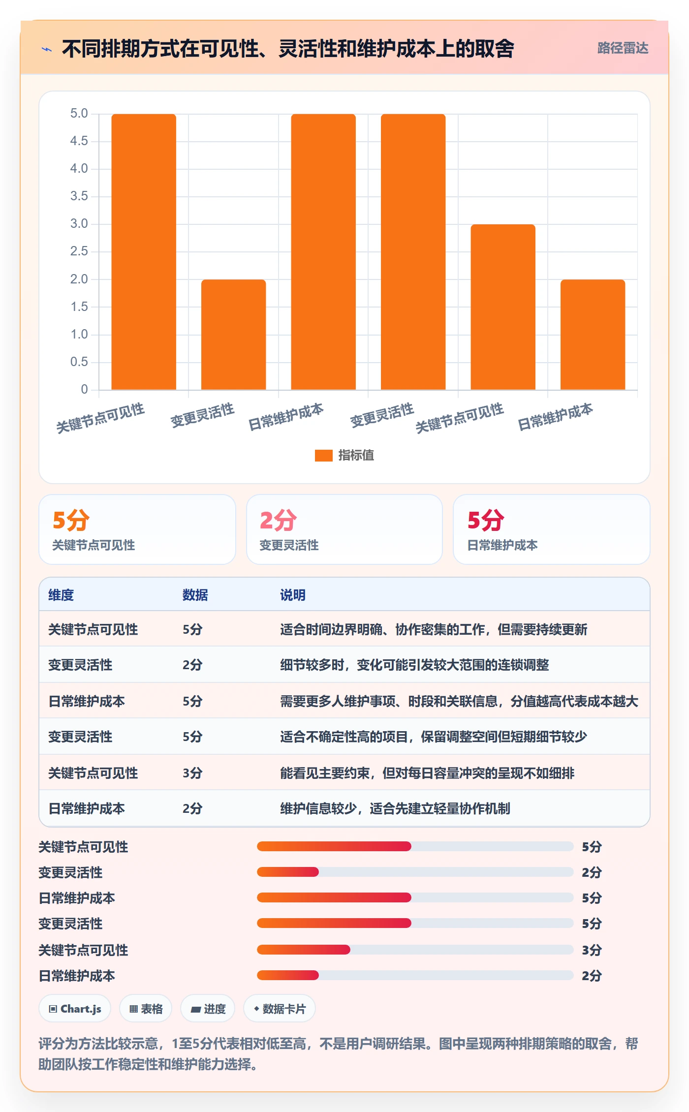 任务日历最佳实践：产品经理日历视图入门指南，常见问题