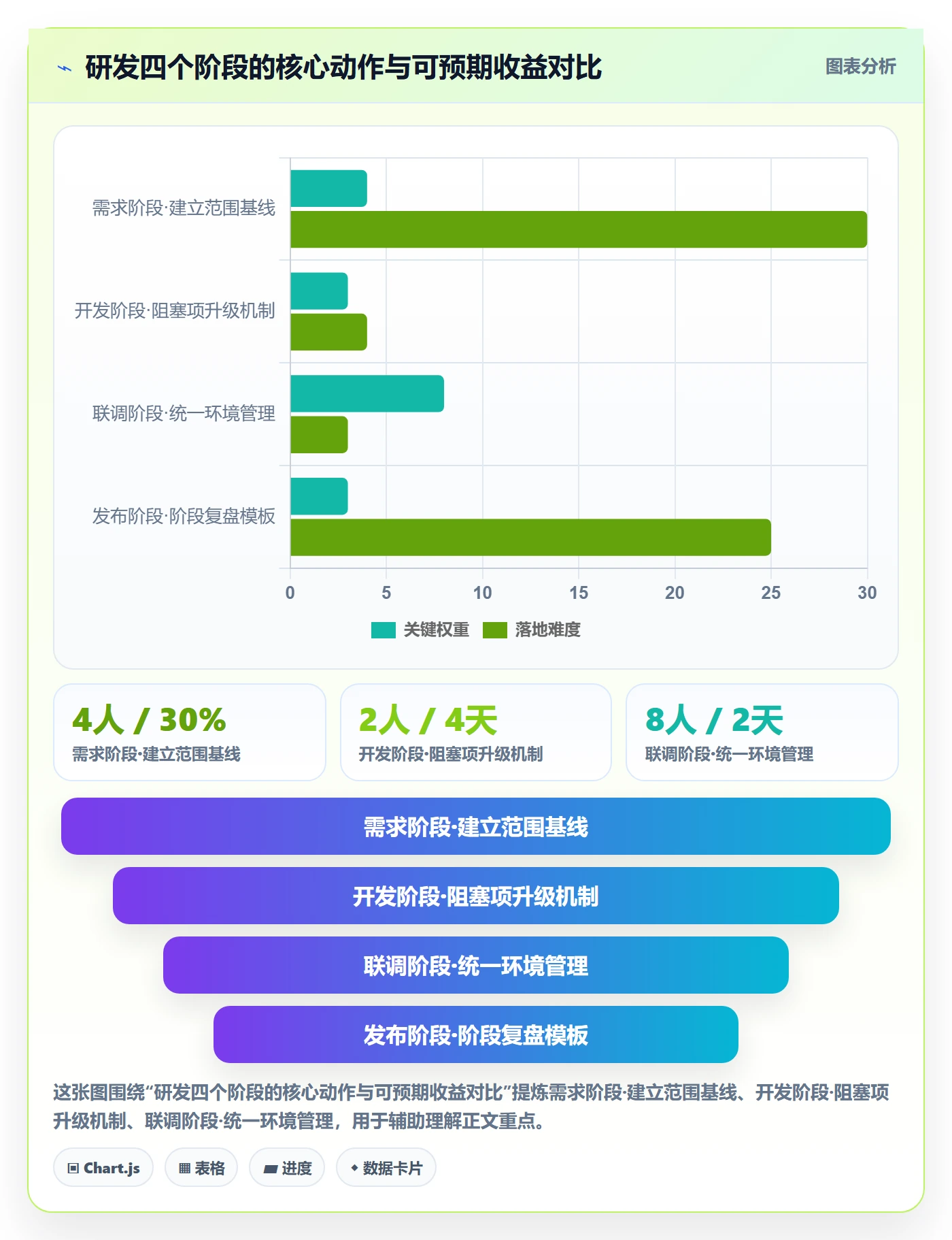 阶段进度管理方法大全:研发团队进度管理入门指南落地清单