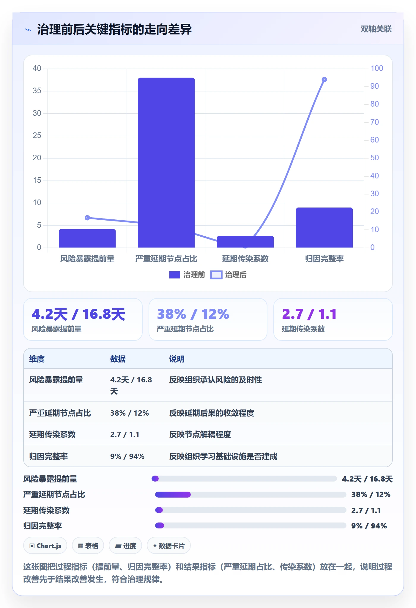 节点延期流程与规范:企业管理者里程碑风险控制关键指标
