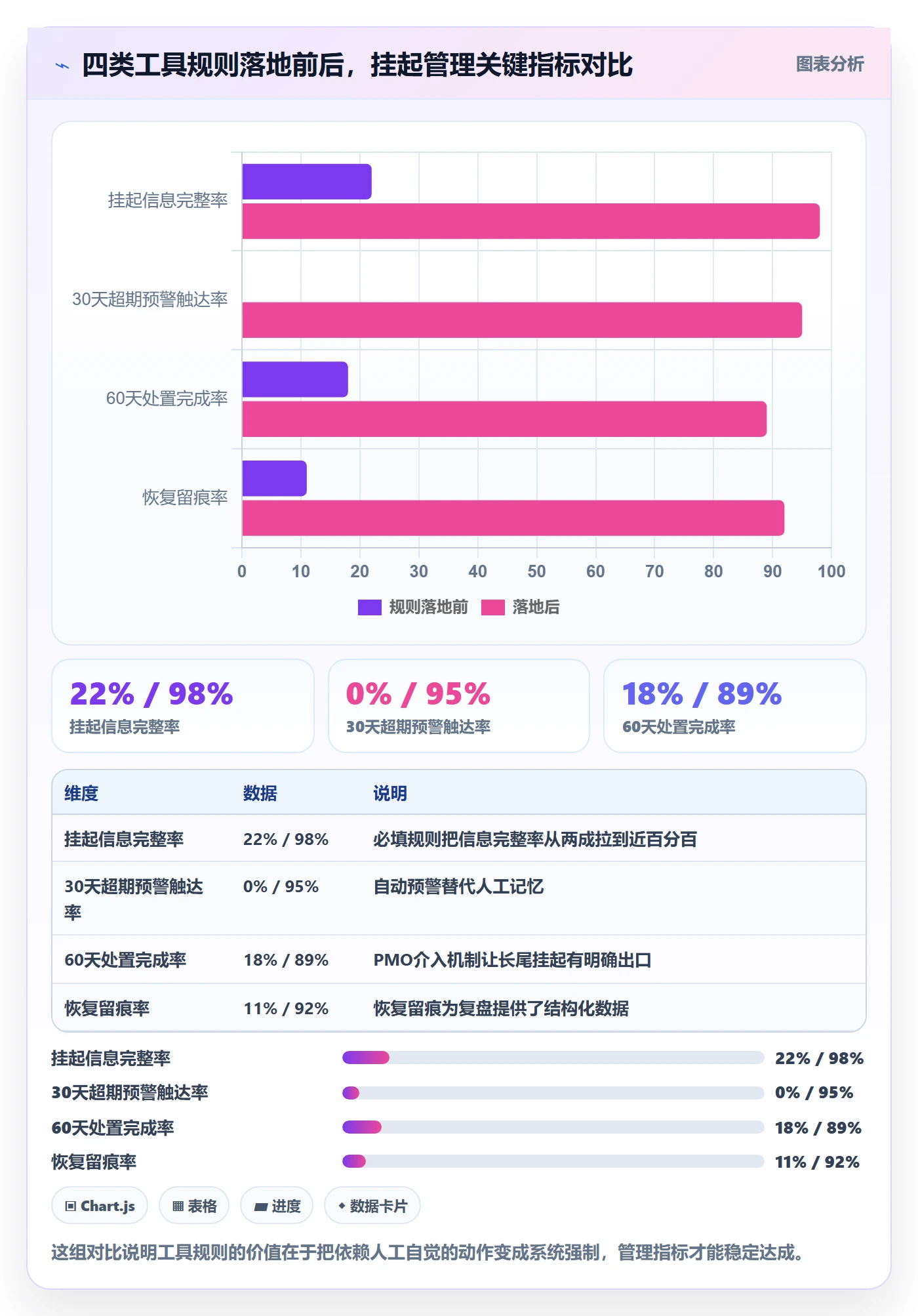 挂起管理方法大全：项目成员任务执行风险控制落地清单