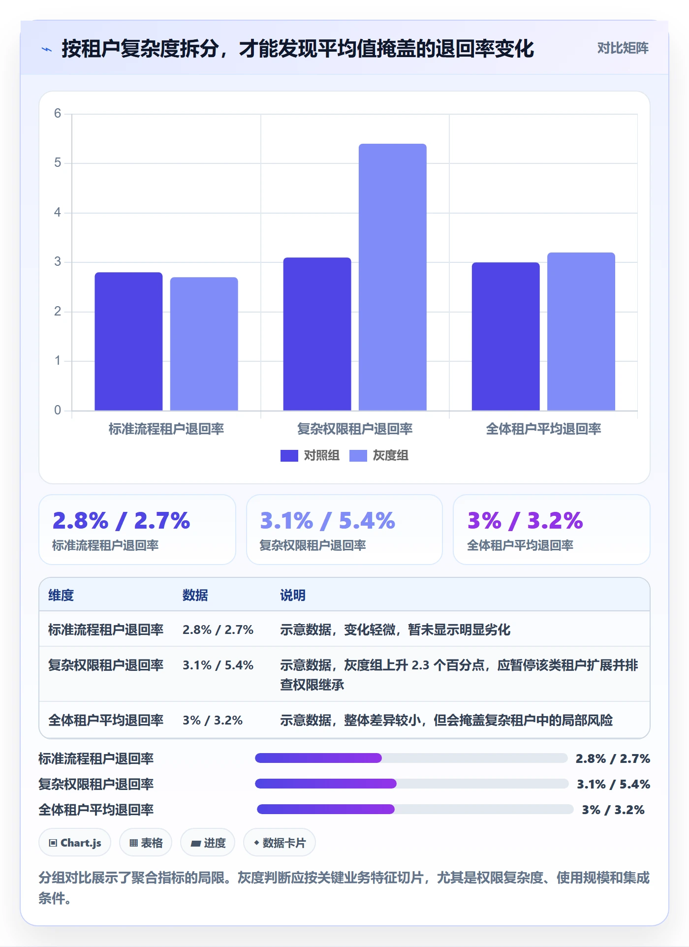 发布管理如何做好灰度发布?项目负责人最佳实践与操作步骤